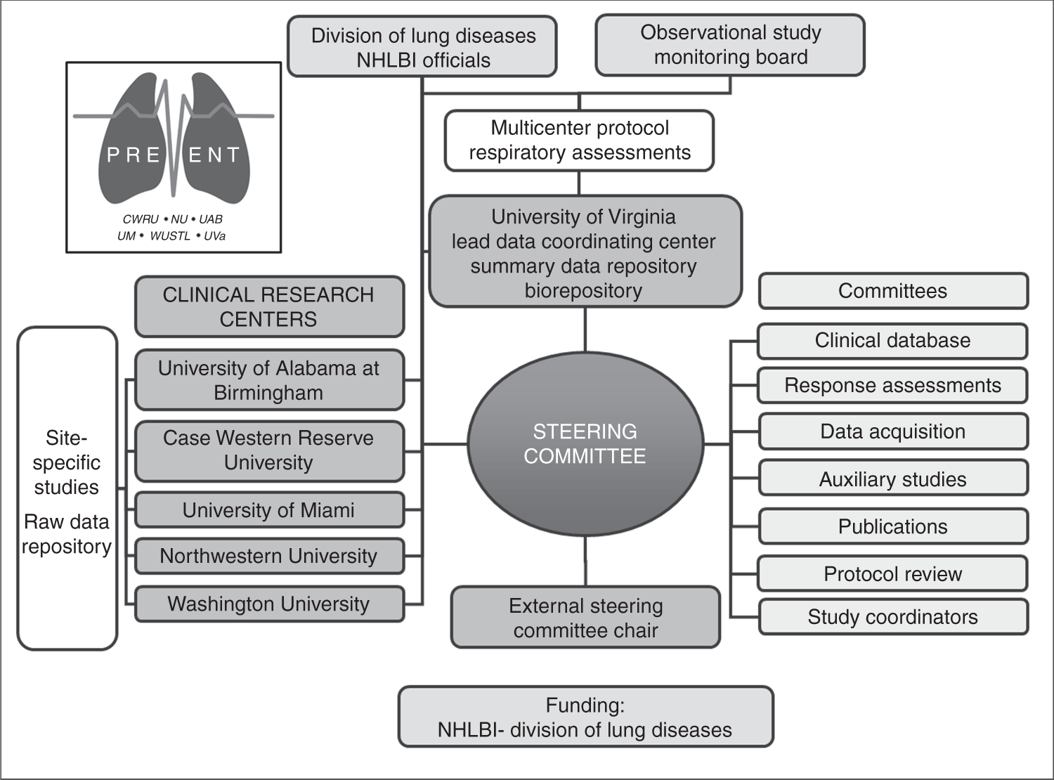 Pre Vent The Prematurity Related Ventilatory Control Study