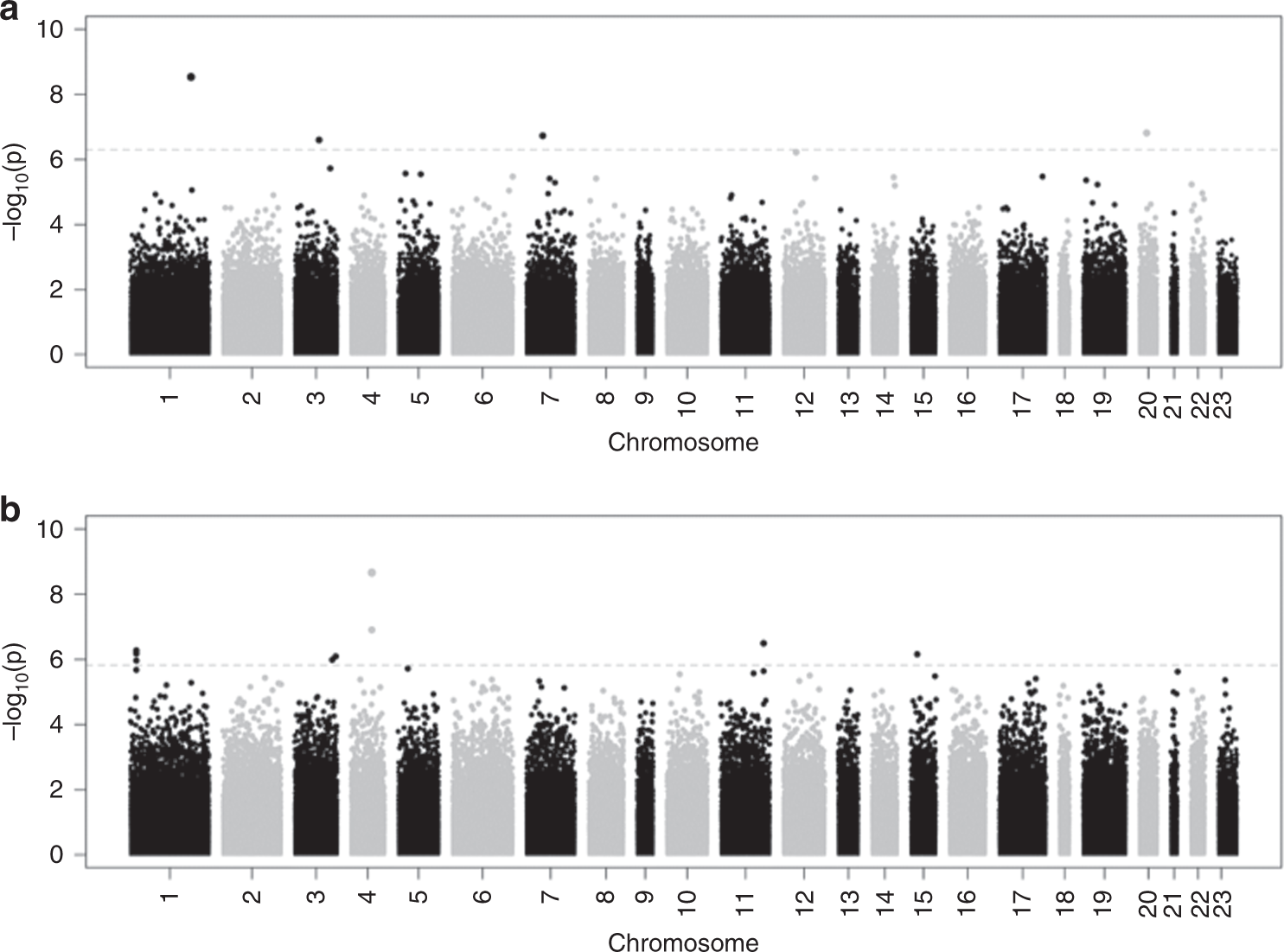 Can Social Support During Pregnancy Affect Maternal Dna Methylation Findings From A Cohort Of African Americans Pediatric Research Can Social Support During Pregnancy Affect Maternal Dna Methylation Findings From A Cohort Of African Americans Pediatric Research
