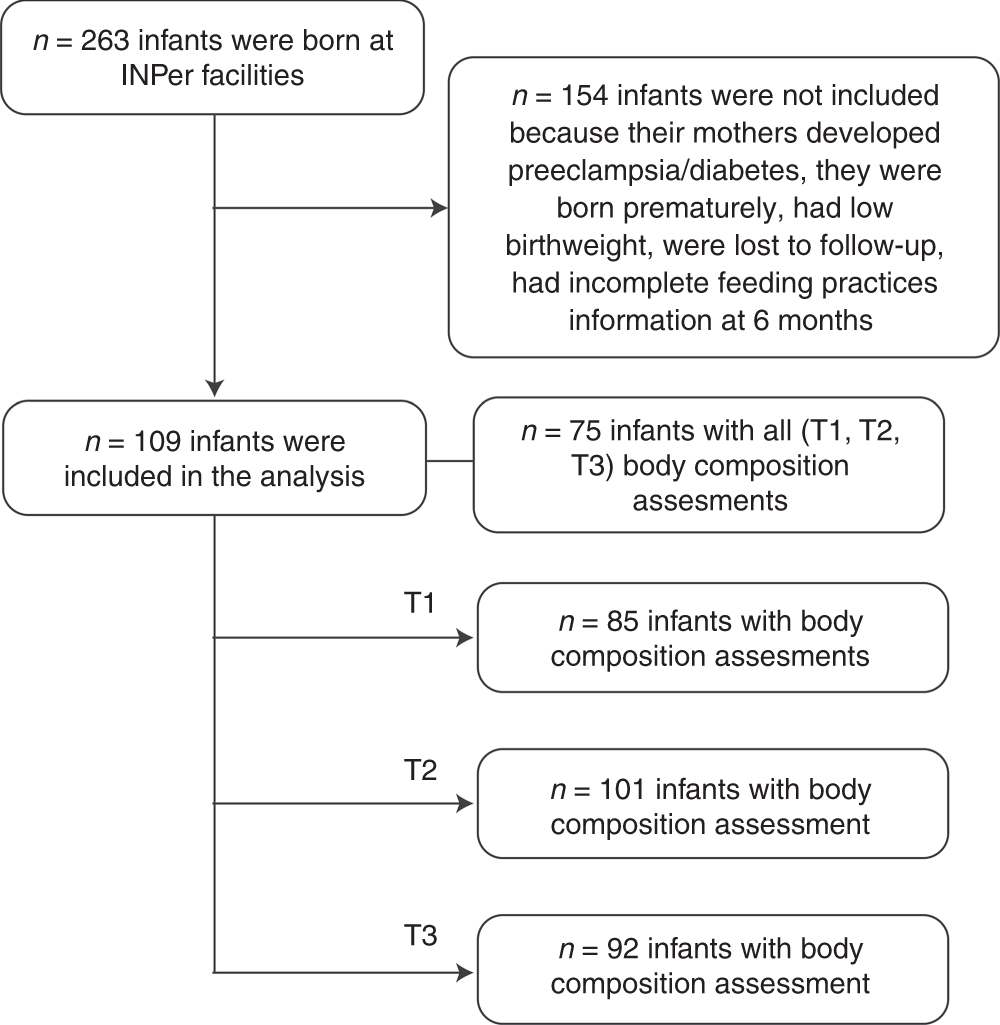 Nih Body Fat Percentage Chart