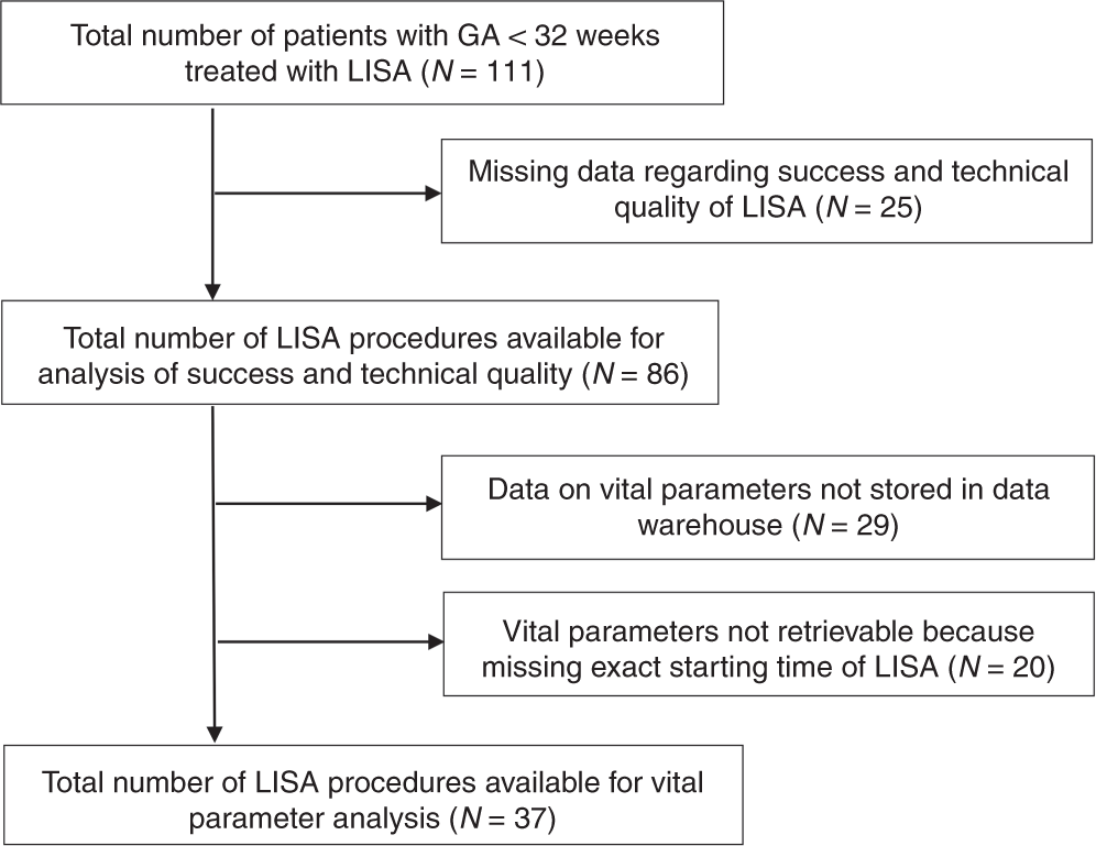 Curosurf Dosing Chart