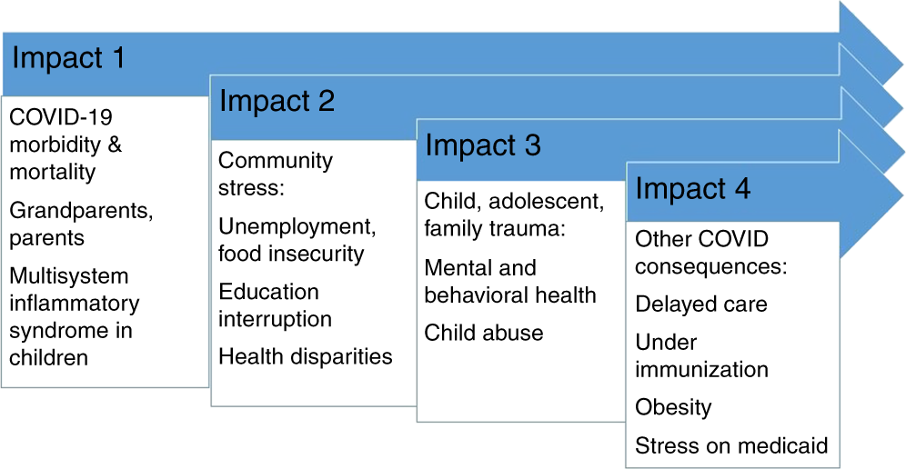 PDF) Diminishing benefits of urban living for children and adolescents'  growth and development