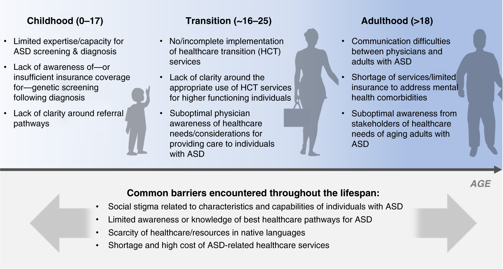 Português : Clinical Outcomes in Routine Evaluation (and CST)