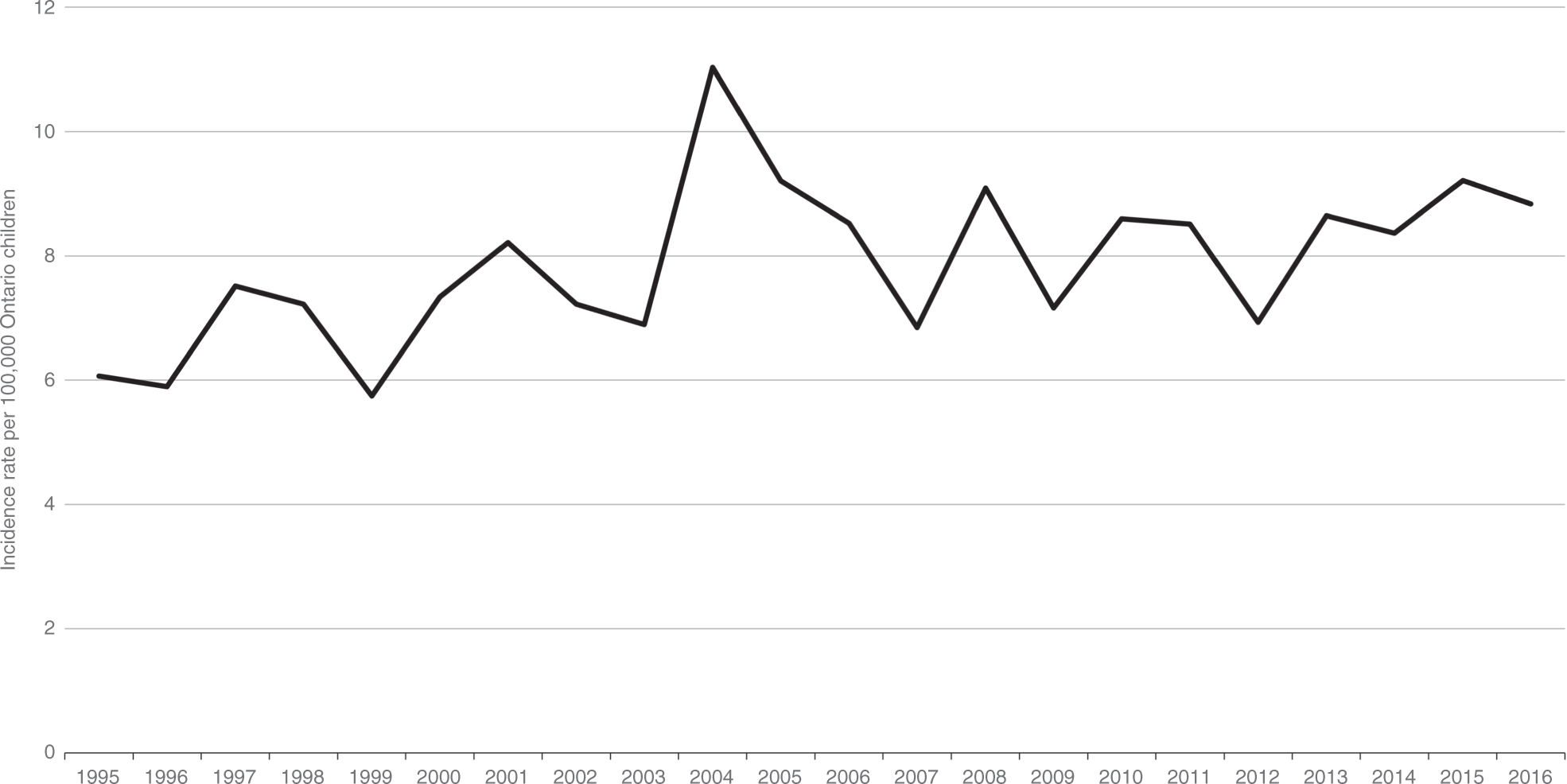 Incidence and short-term of Kawasaki Pediatric Research