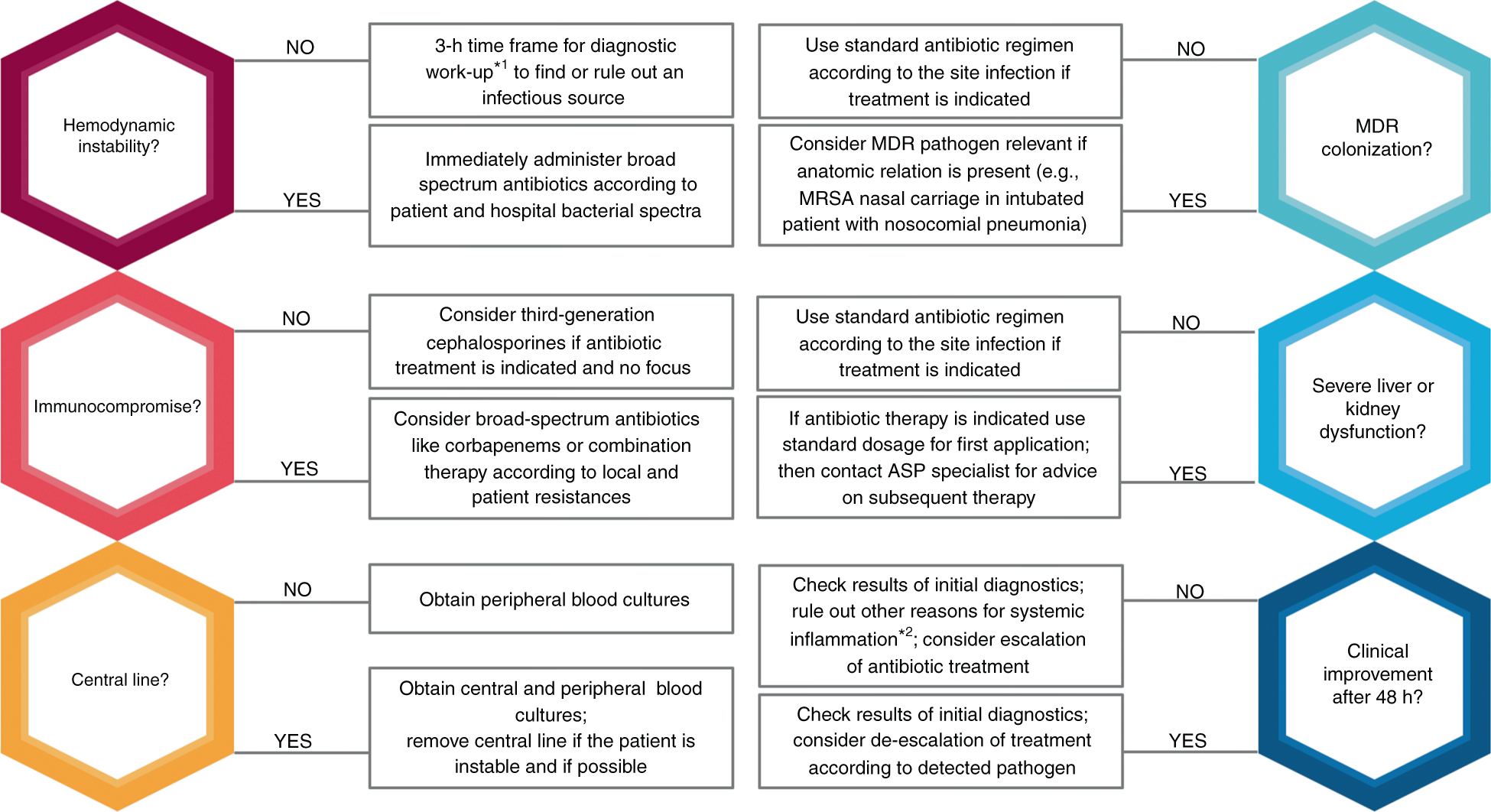 Trial of existing antibiotic for treating Staphylococcus aureus bacteremia  begins