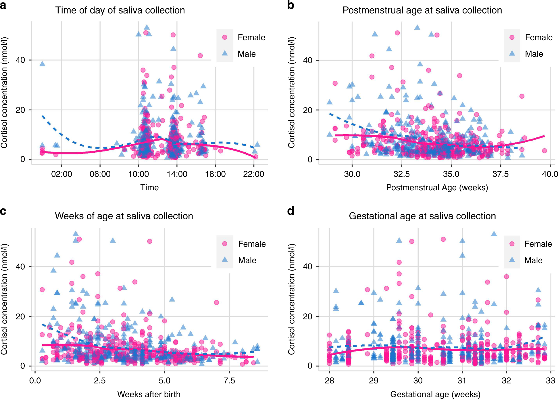 New Research May Lead to Changes in the Care of Nano-preterm