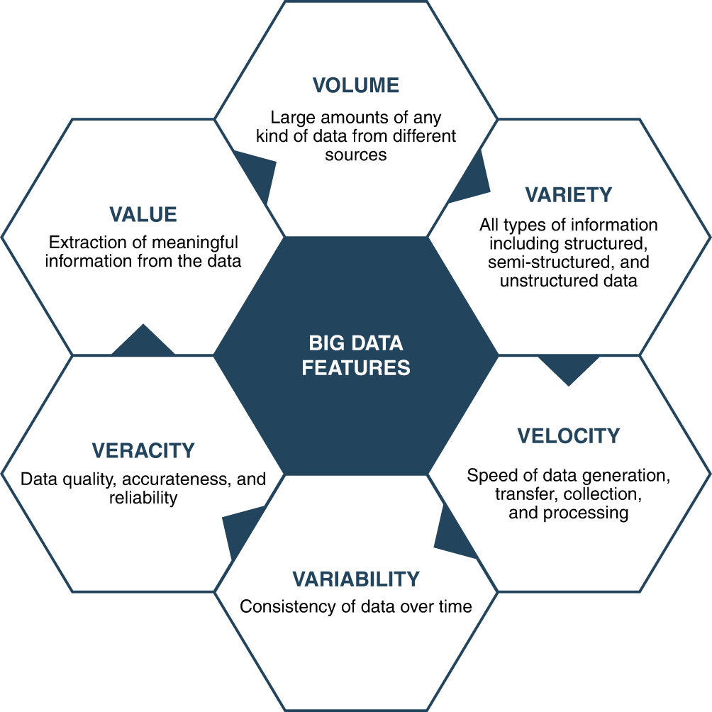 Improving child health through Big Data and data science | Pediatric  Research