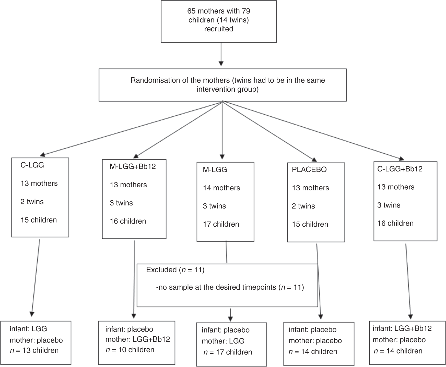 Fig. 1: The progress of the study.