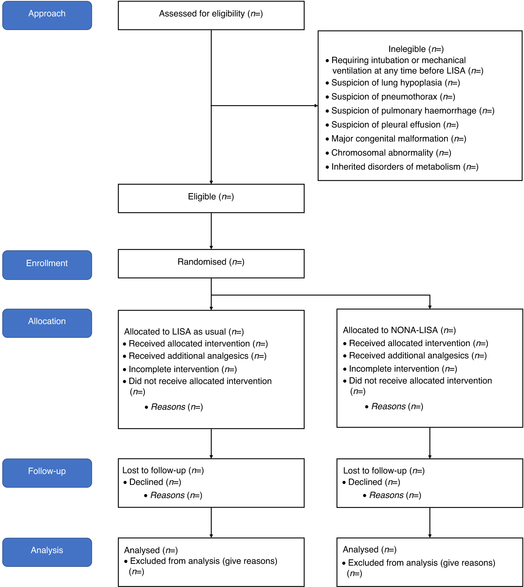 Fig. 1: The Consolidated Standards of Reporting Trials (CONSORT) diagram of the NONA-LISA trial.