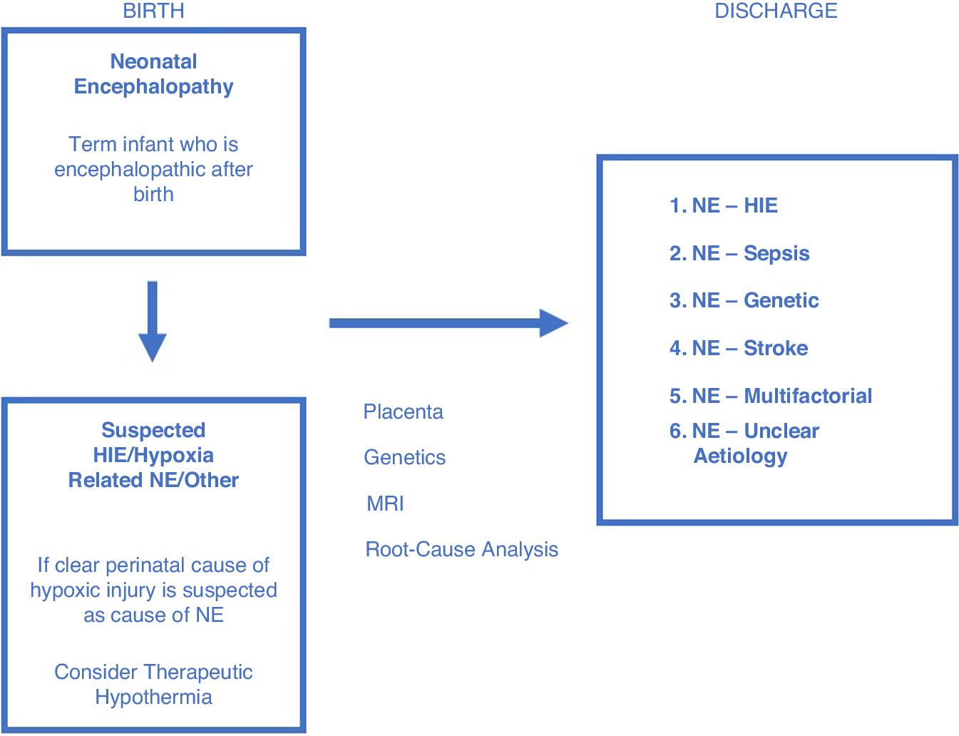 The influence of pain, agitation, and their management on the immature  brain | Pediatric Research, image size:1345x1032