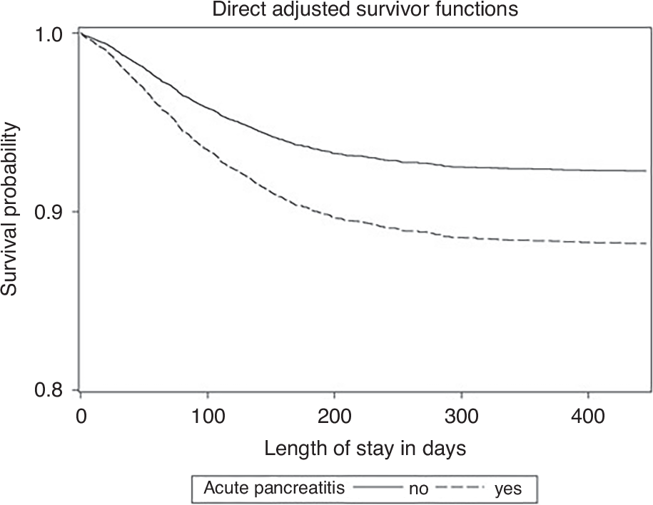 Fig. 1: Survival probability.