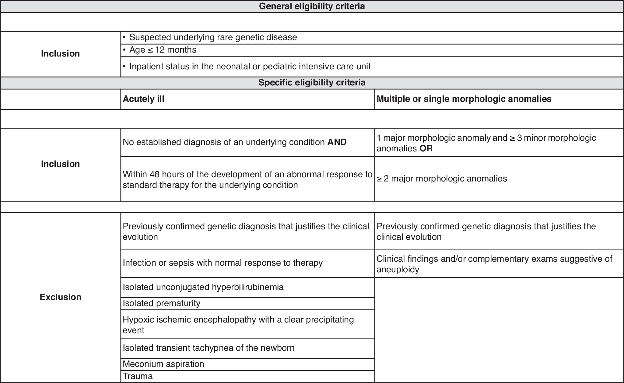 Assessment of diagnostic yield and clinical utility of genome sequencing in critically ill infants