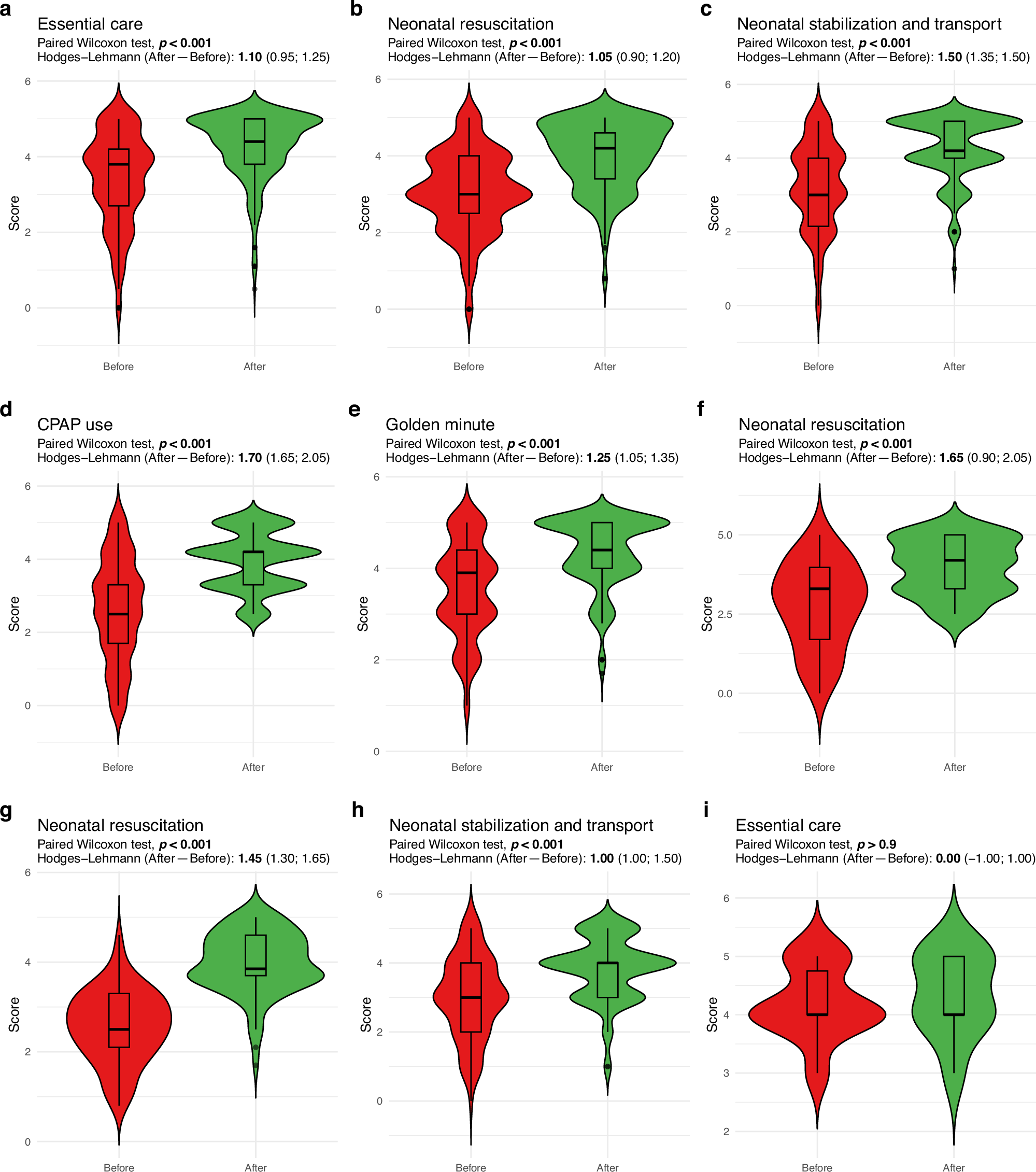 Hospital Padrino Strategy associated with reductions in perinatal mortality in Colombia's Pacific region: addressing public health challenges