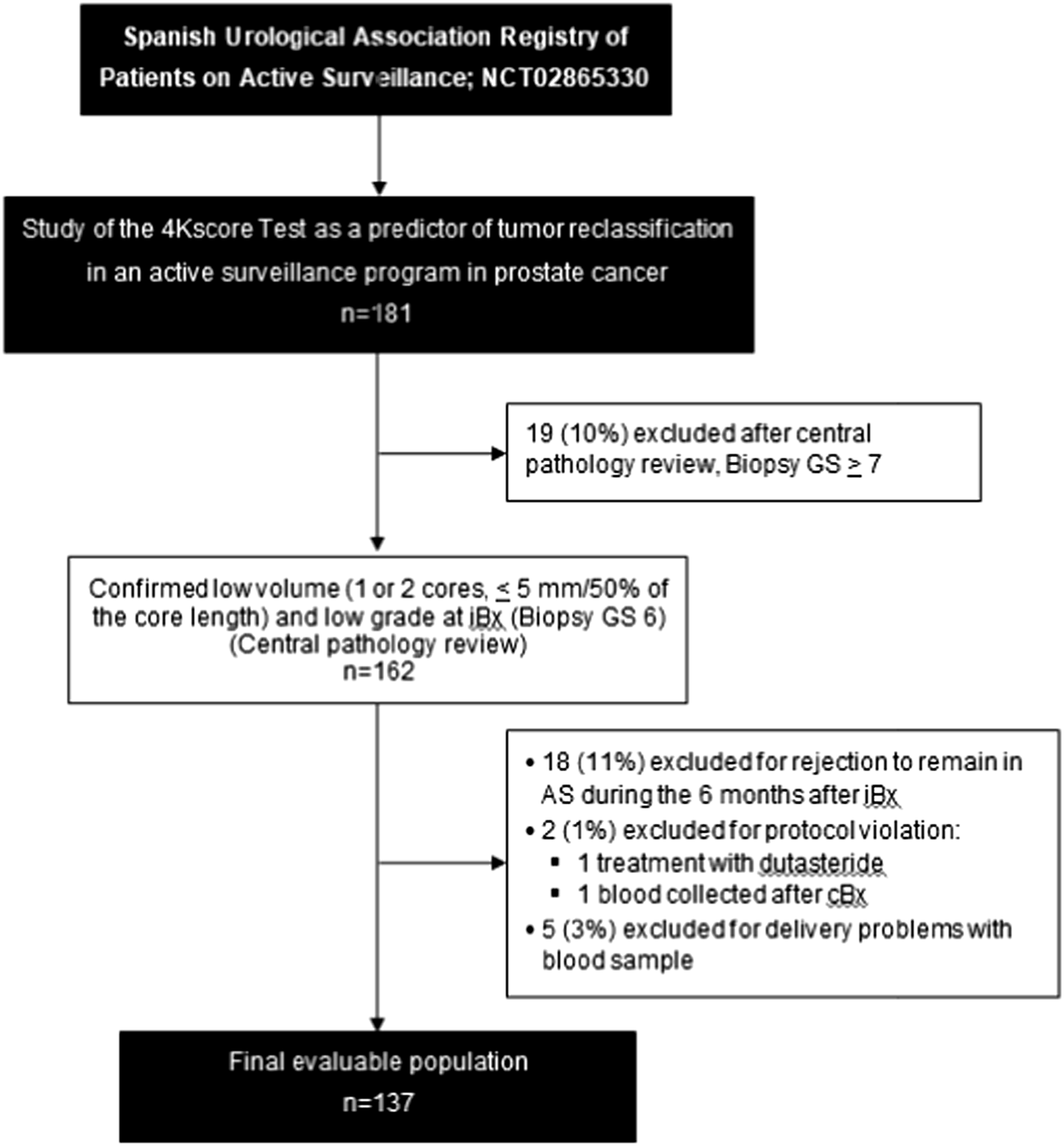 Mar teszt és prostatitis