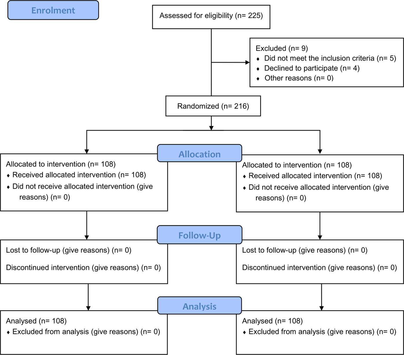 Perineal nerve block versus periprostatic block for patients undergoing  transperineal prostate biopsy (APROPOS): a prospective, multicentre,  randomised controlled study - eClinicalMedicine