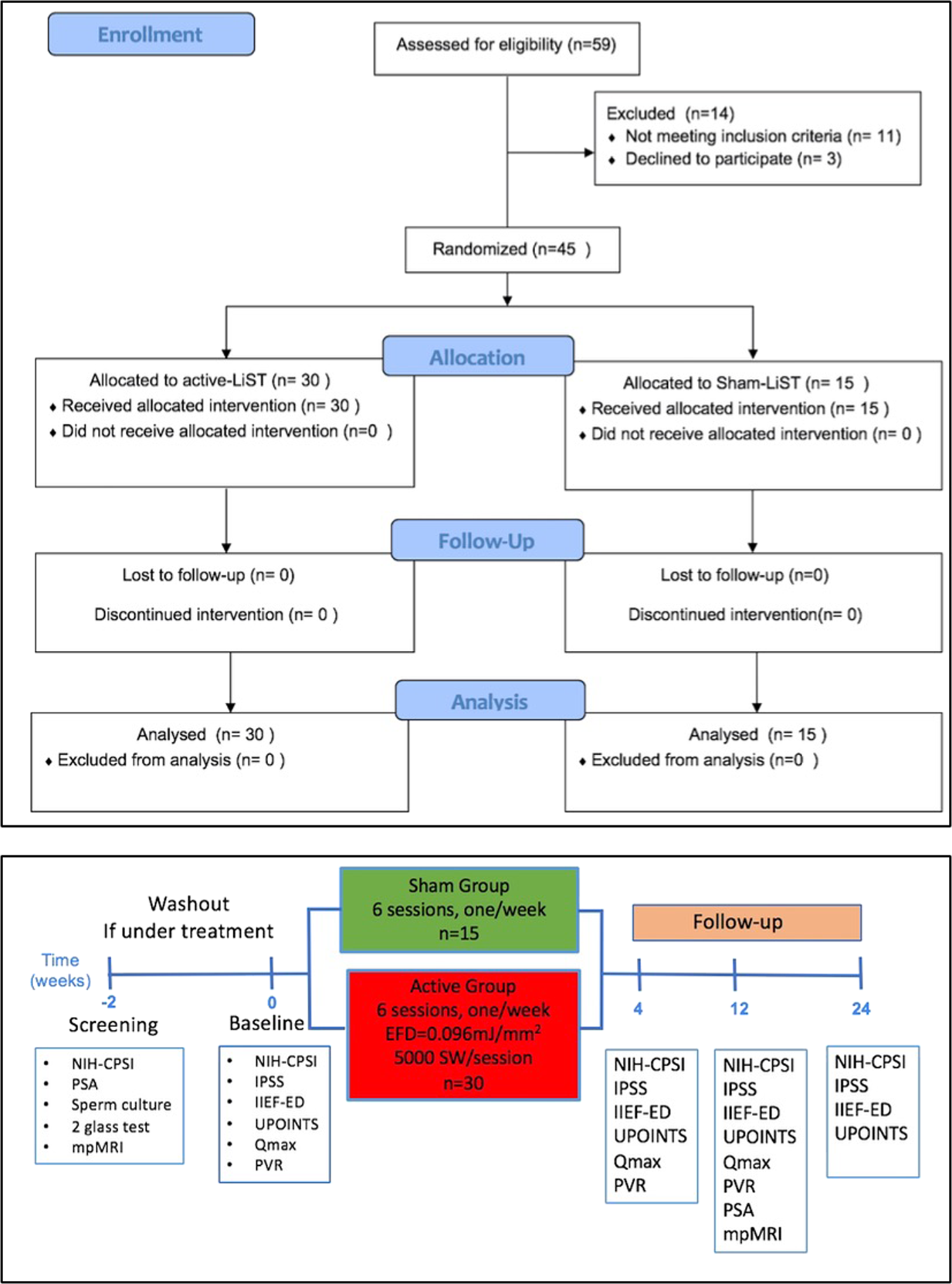 chronic prostatitis eau guidelines