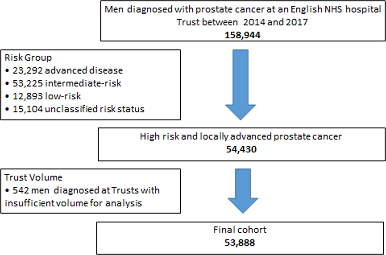 family history of prostate cancer icd 10