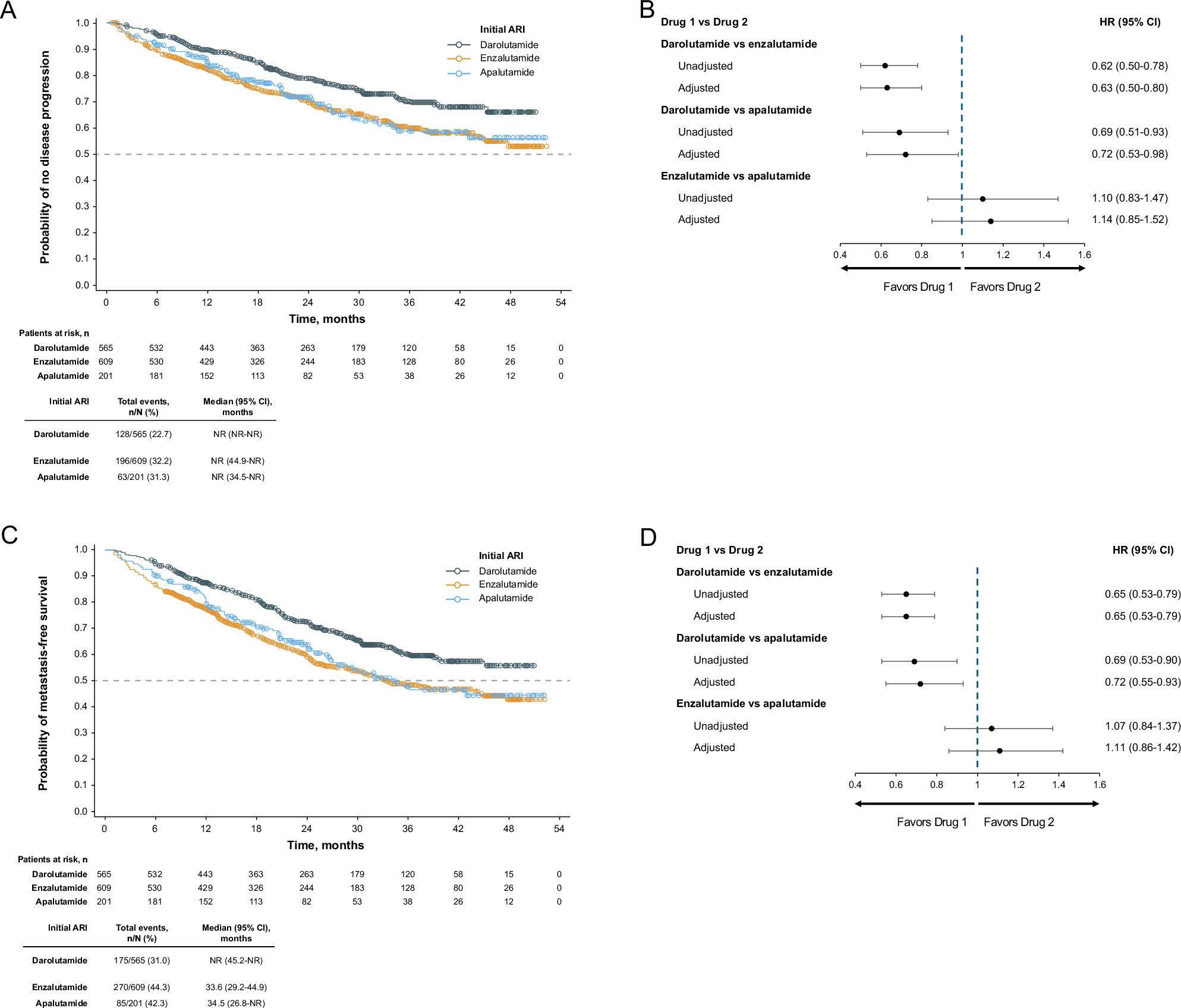 Fig. 2: Effectiveness outcomes.