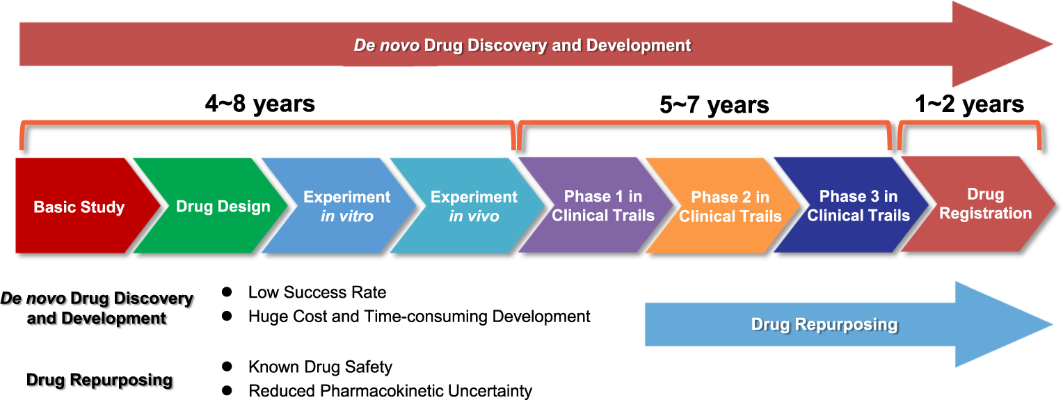 Overcoming cancer therapeutic bottleneck by drug repurposing | Signal  Transduction and Targeted Therapy