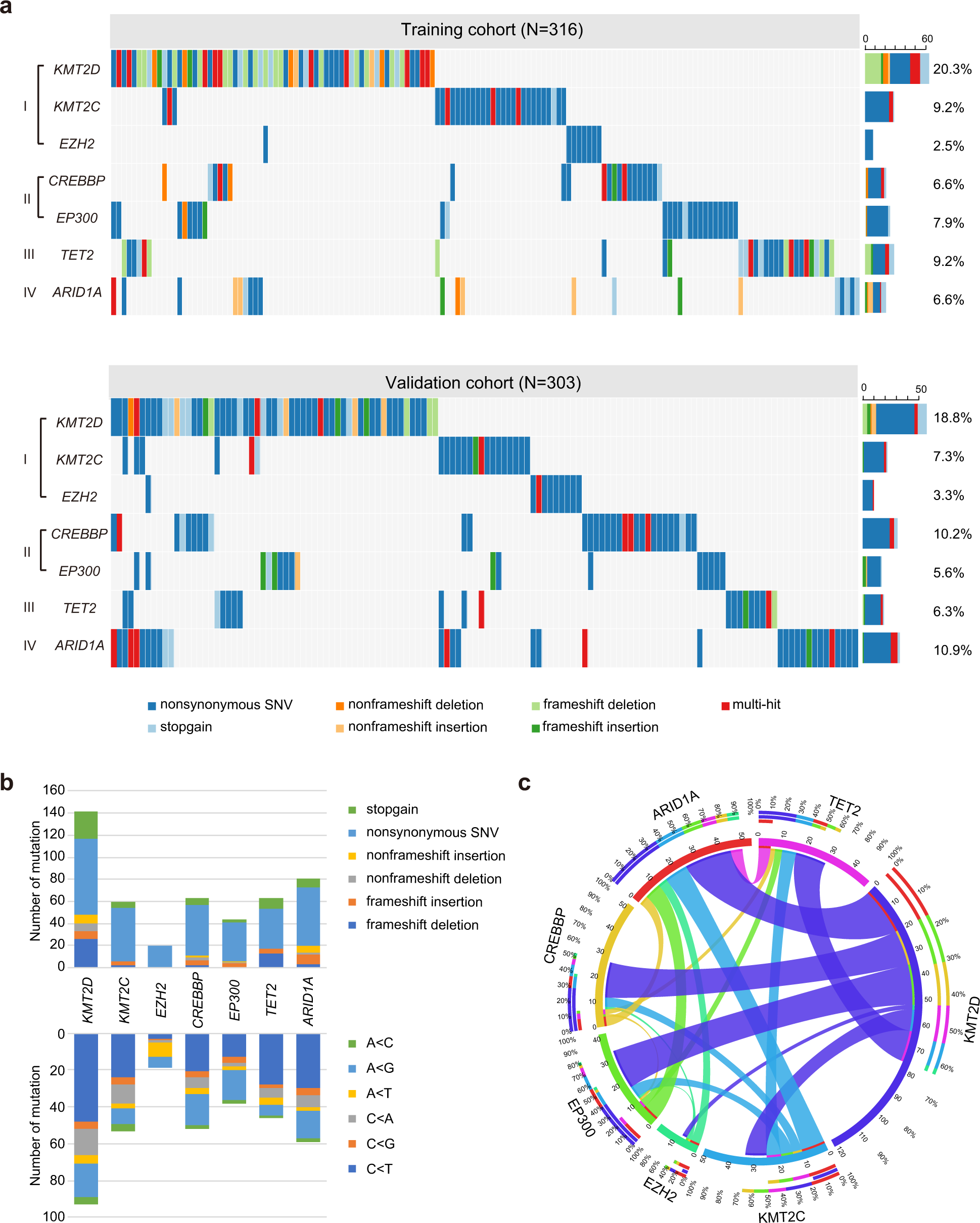Analysis of mutations within the intron20 splice donor site of CREBBP in  patients with and without classical RSTS