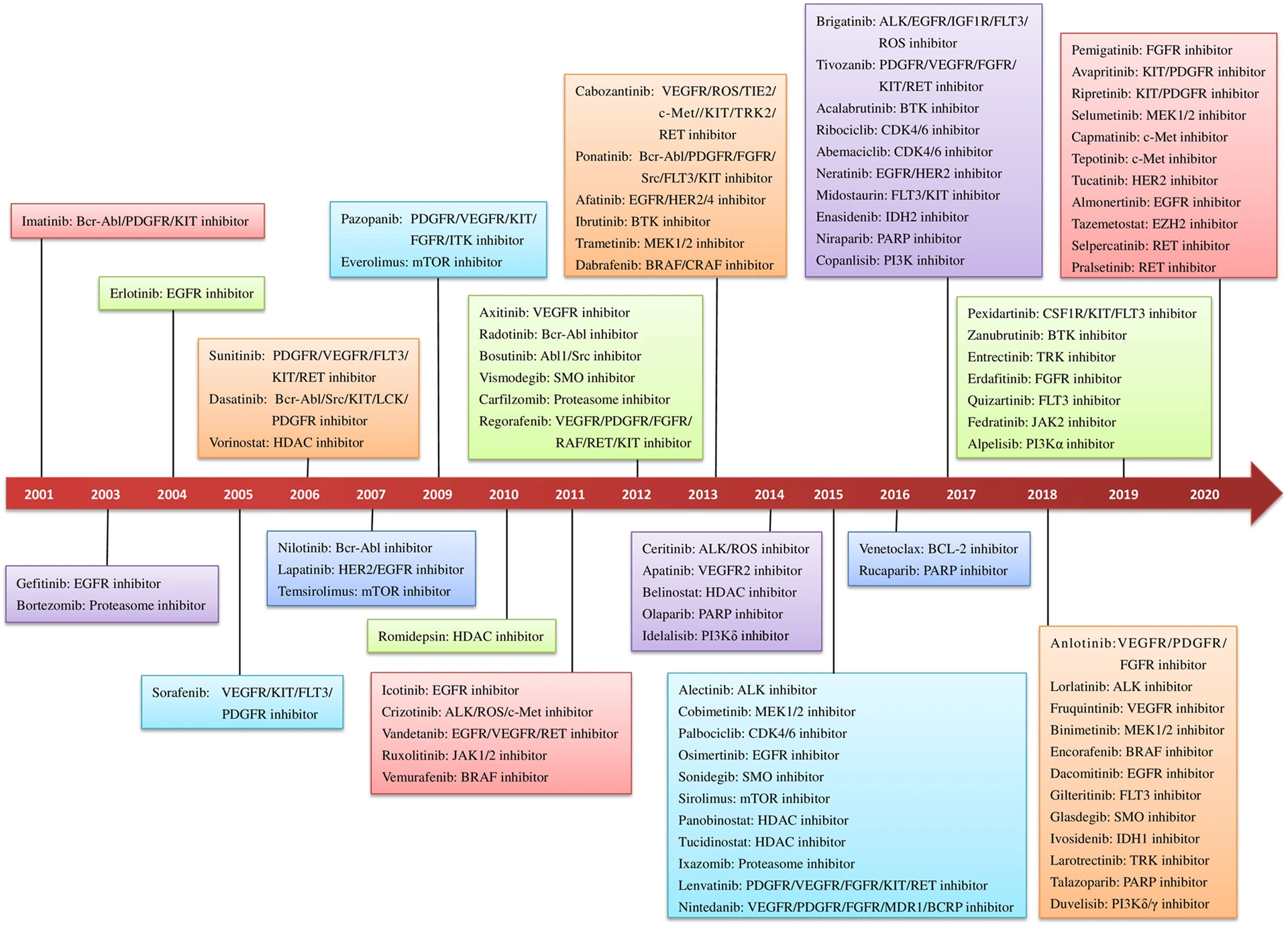 https://media.springernature.com/full/springer-static/image/art%3A10.1038%2Fs41392-021-00572-w/MediaObjects/41392_2021_572_Fig1_HTML.png?as=webp