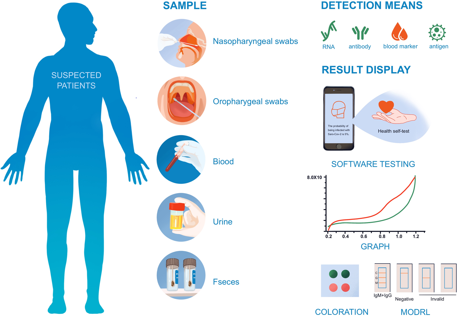 Finding a silver lining during COVID-19 - Diabetes Care Community