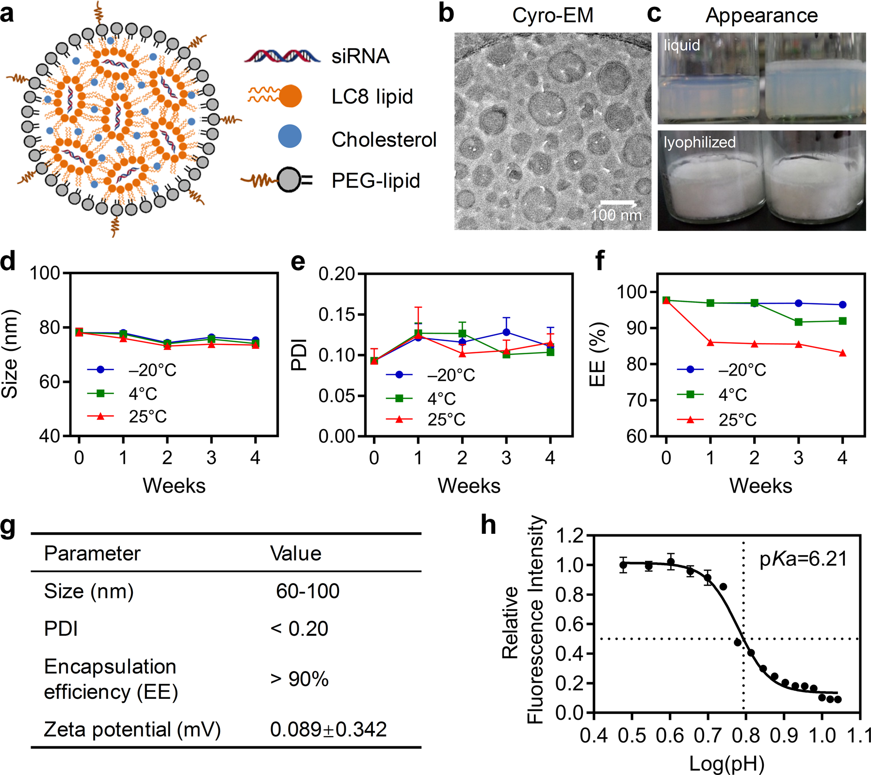 Ionizable Liposomal Sirna Therapeutics Enables Potent And Persistent Treatment Of Hepatitis B Signal Transduction And Targeted Therapy