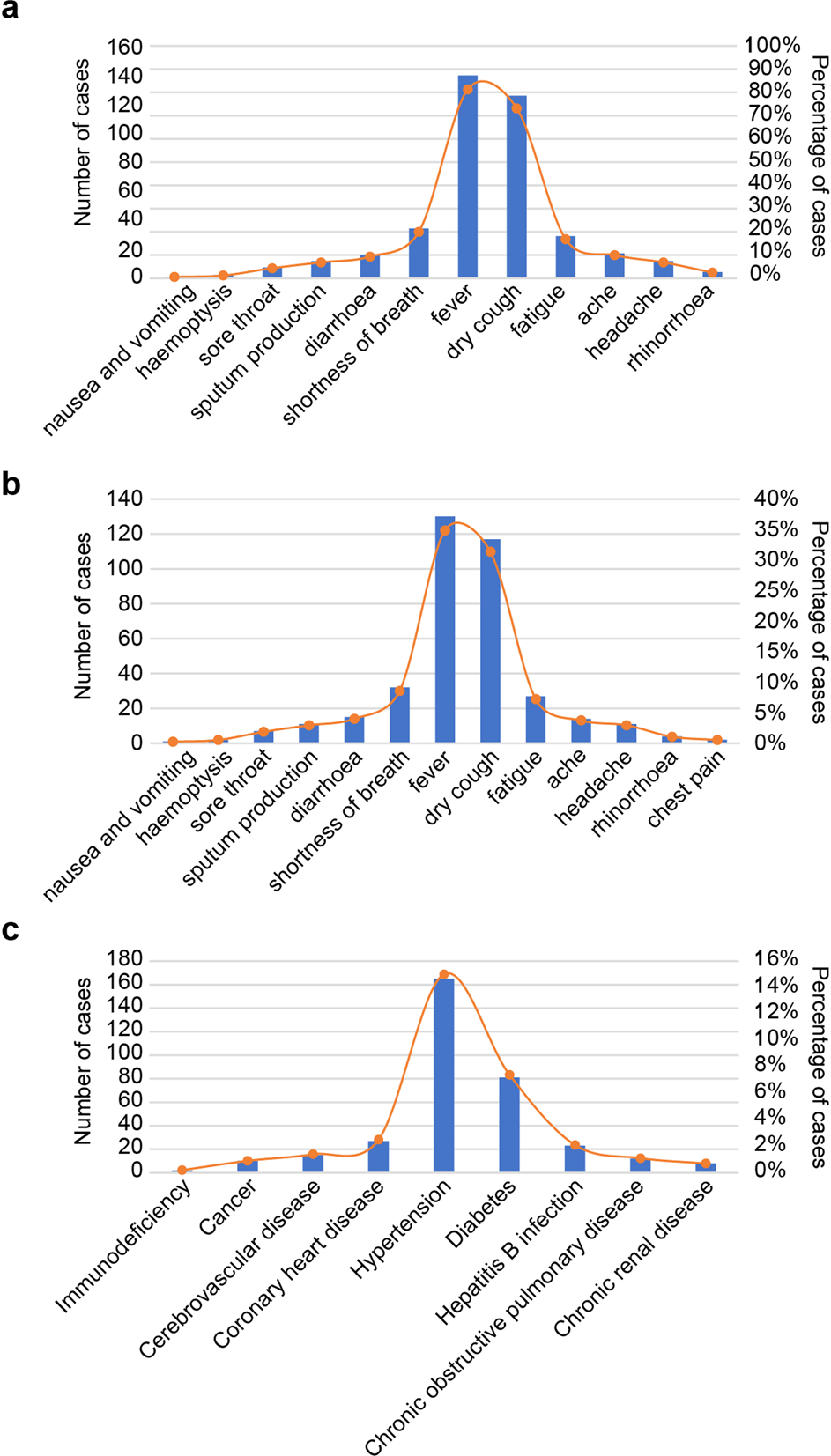 Animal models for COVID-19: advances, gaps and perspectives | Signal  Transduction and Targeted Therapy