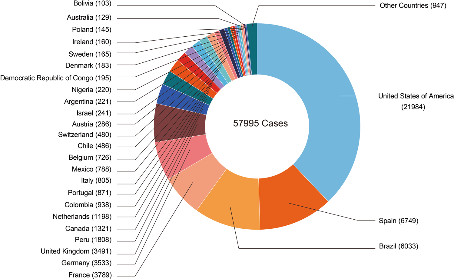 Evidence of human-to-dog transmission of monkeypox virus - The Lancet