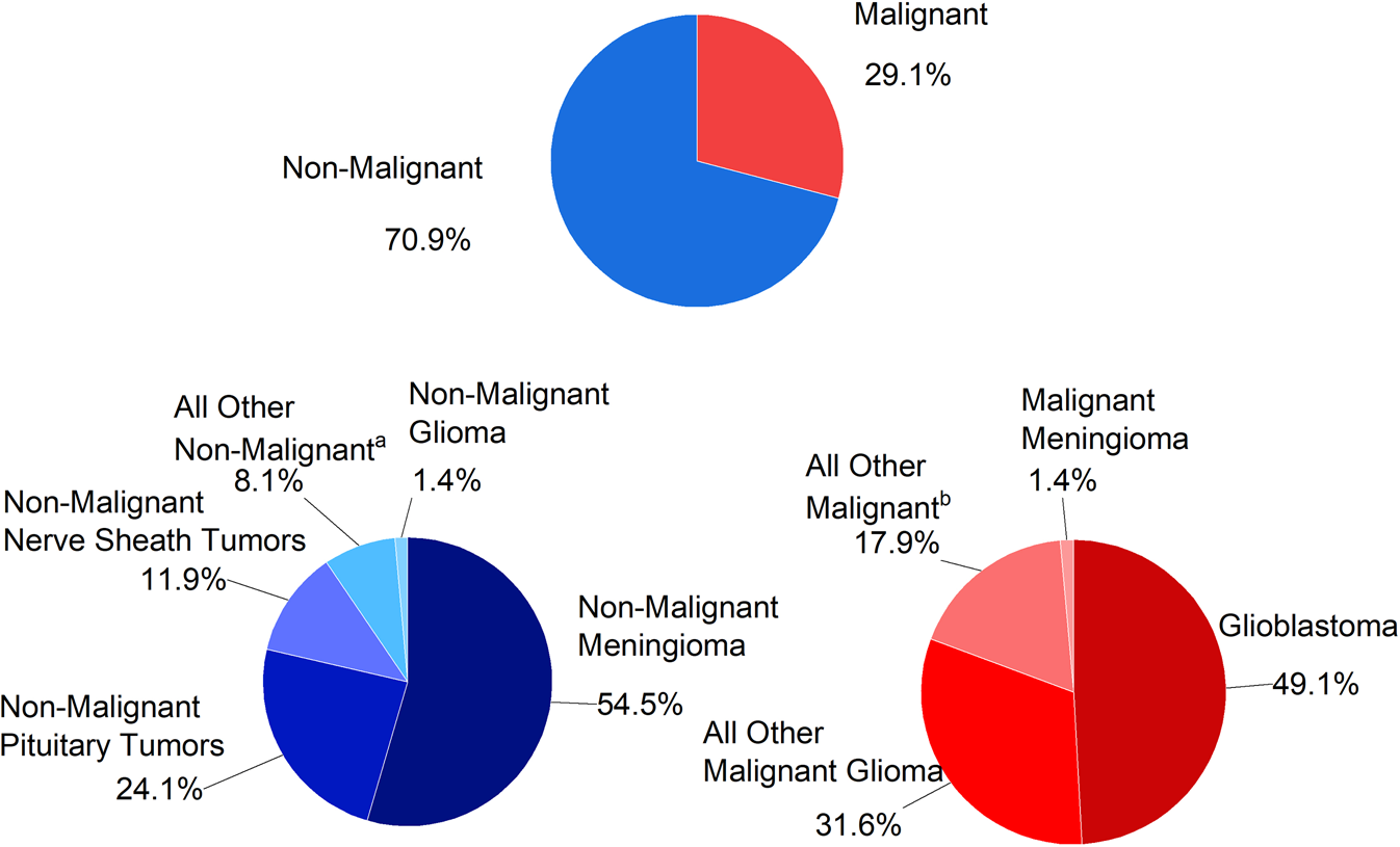 Genetic Mutations in Brain Tumors Could Turn Out Useful - Neuroscience News