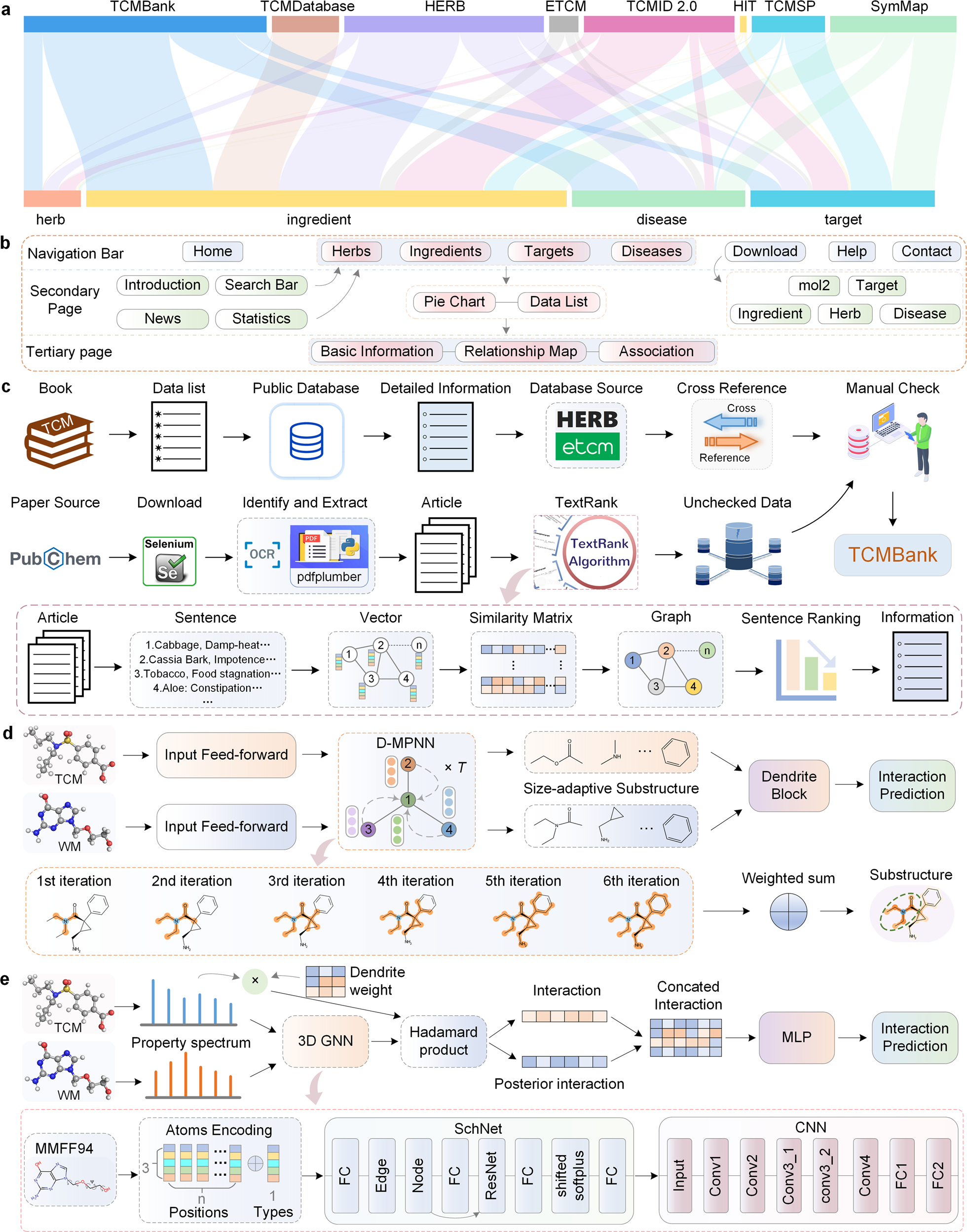 TCMBank-the largest TCM database provides deep learning-based Chinese-Western  medicine exclusion prediction | Signal Transduction and Targeted Therapy