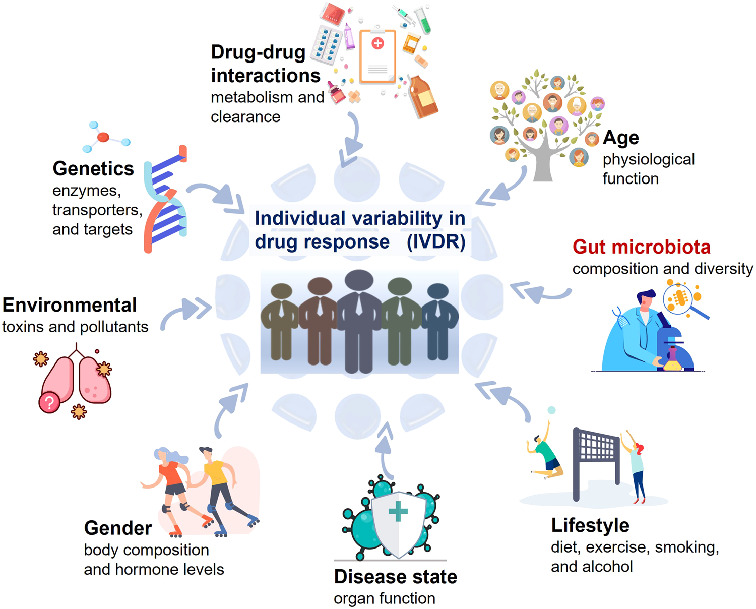 Frontiers  Safety and therapeutic effects of personalized