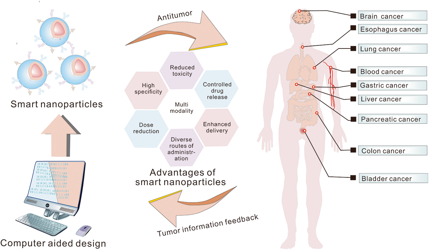 Next-Generation Nanomedicine, Keystone Symposia