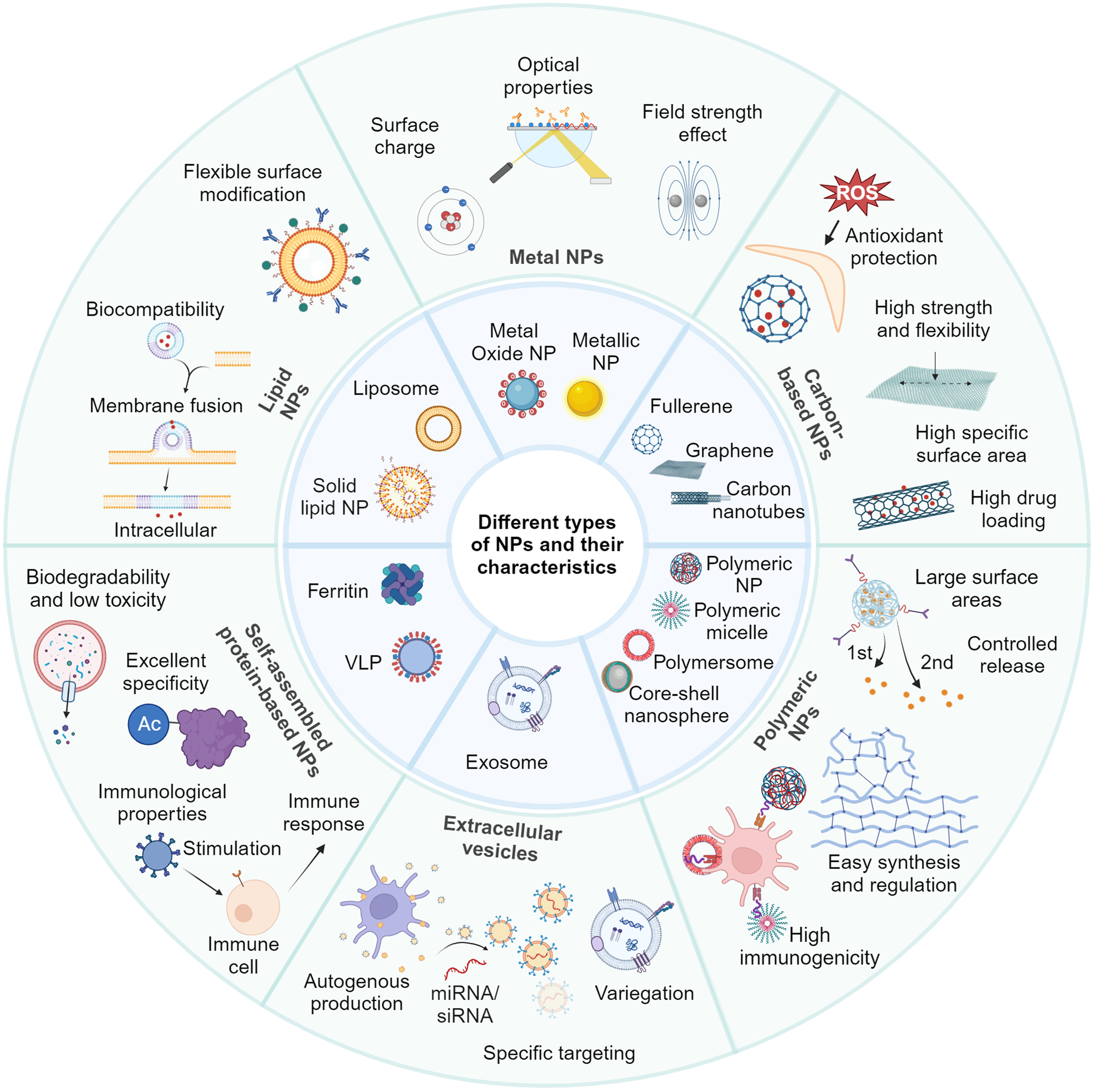 Nanotechnology's frontier in combatting infectious and inflammatory  diseases: prevention and treatment