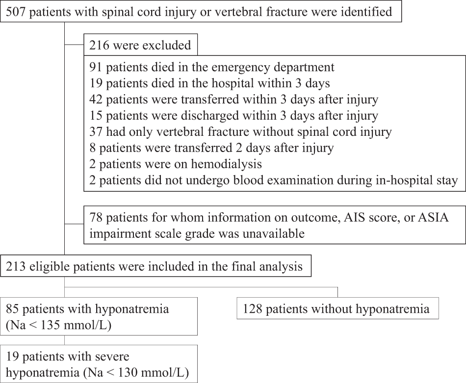 people with hyponatremia