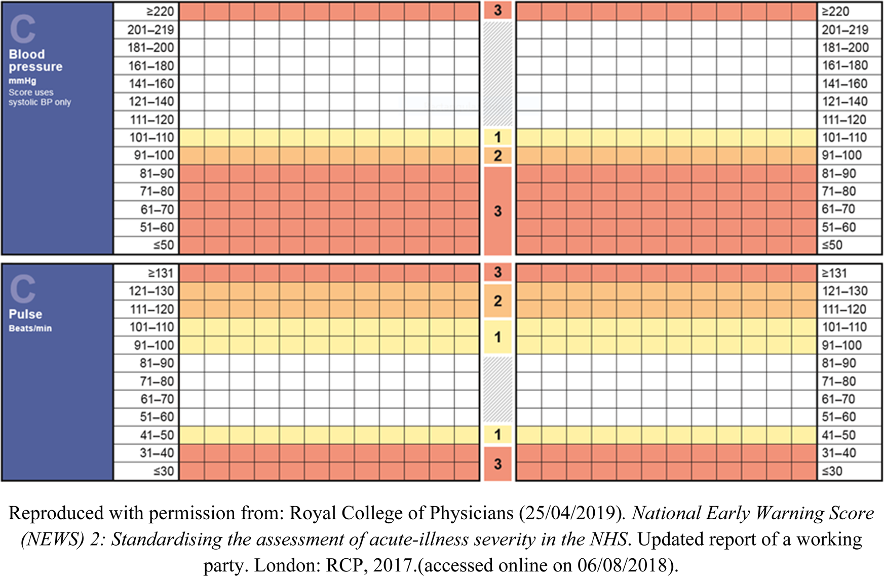 News Score Chart