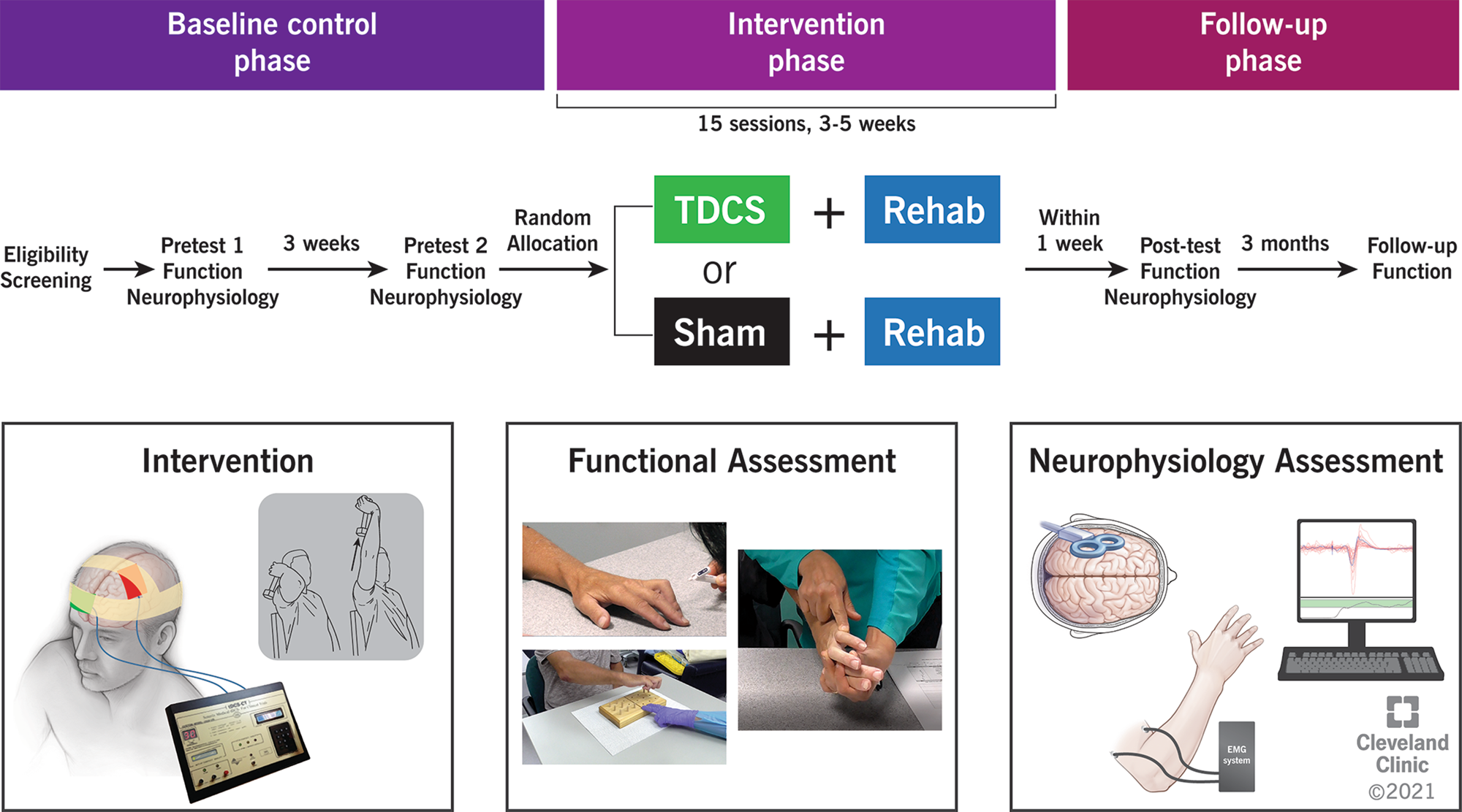 Frontiers  Safety and efficacy of electrical stimulation for