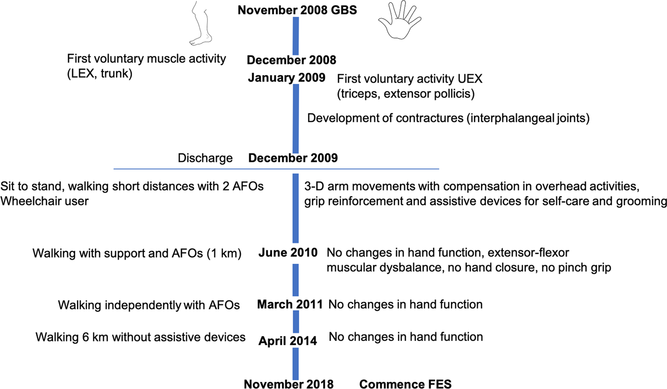 Effect of neuromuscular electrical stimulation combined with early  rehabilitation therapy on mechanically ventilated patients: a prospective  randomized controlled study, BMC Pulmonary Medicine