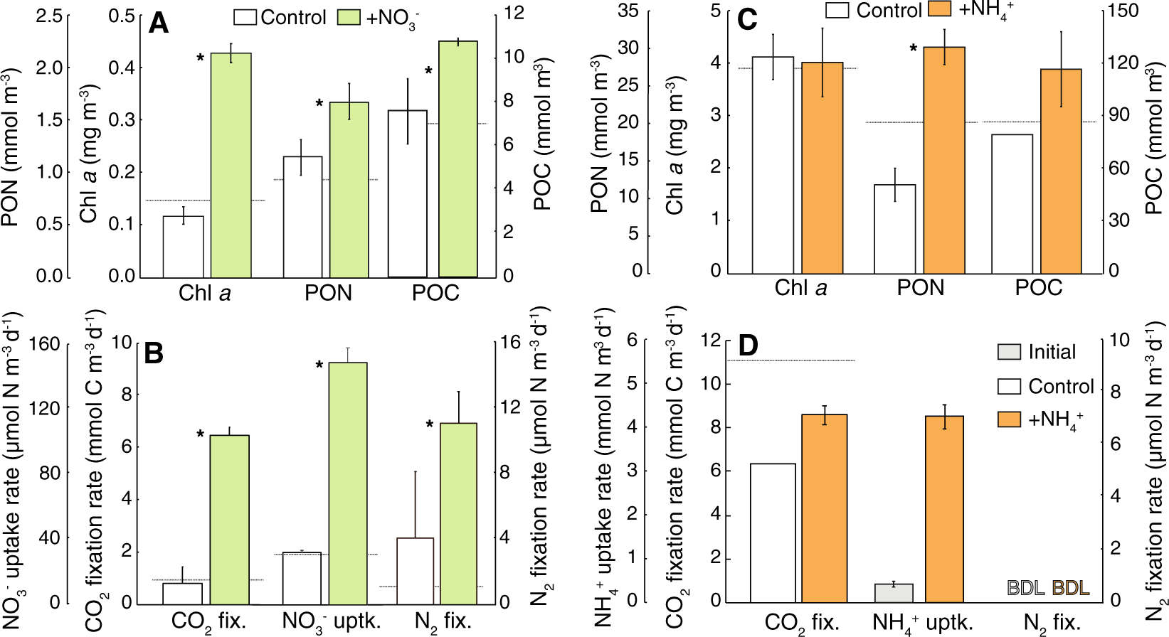Unusual marine cyanobacteria/haptophyte symbiosis relies on N2 fixation  even in N-rich environments | The ISME Journal