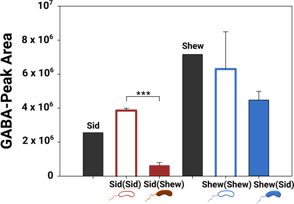 Fig. 5: UHPLC/HRMS based targeted metabolomics profiling.