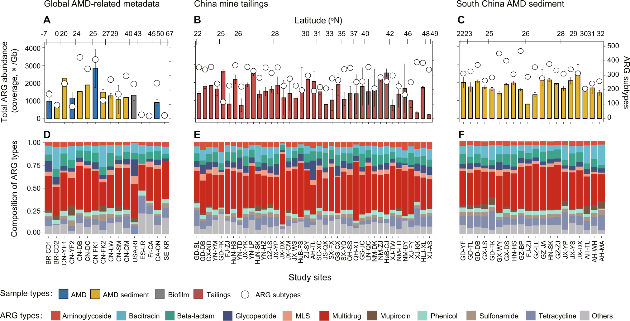 Globally distributed mining-impacted environments are underexplored  hotspots of multidrug resistance genes | The ISME Journal