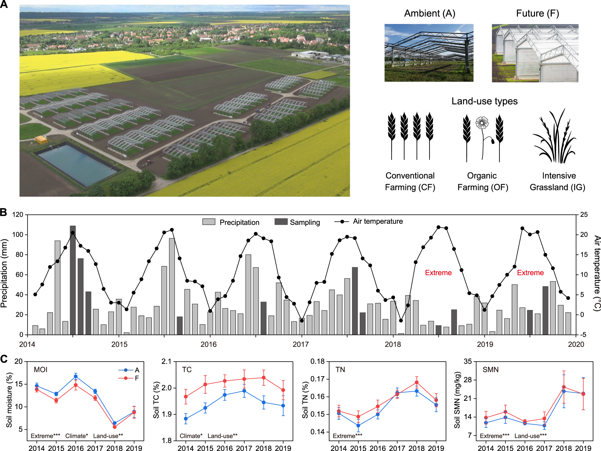 https://media.springernature.com/full/springer-static/image/art%3A10.1038%2Fs41396-023-01470-5/MediaObjects/41396_2023_1470_Fig1_HTML.png