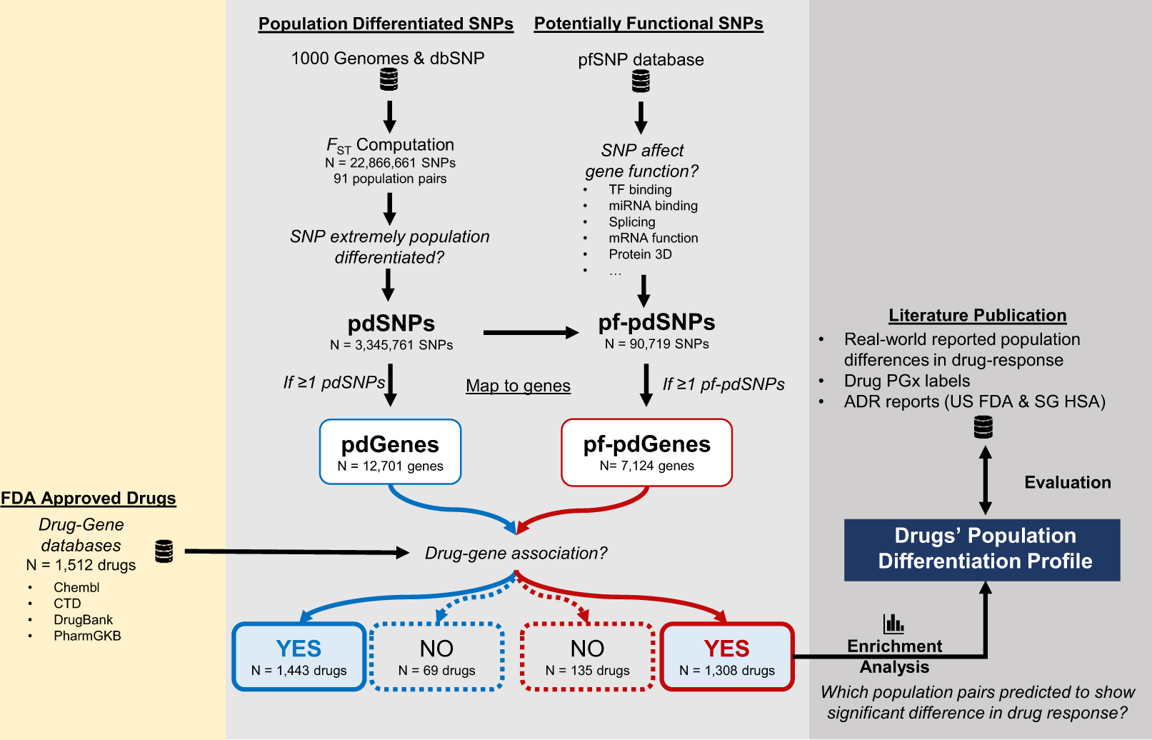 Hcsc Org Chart