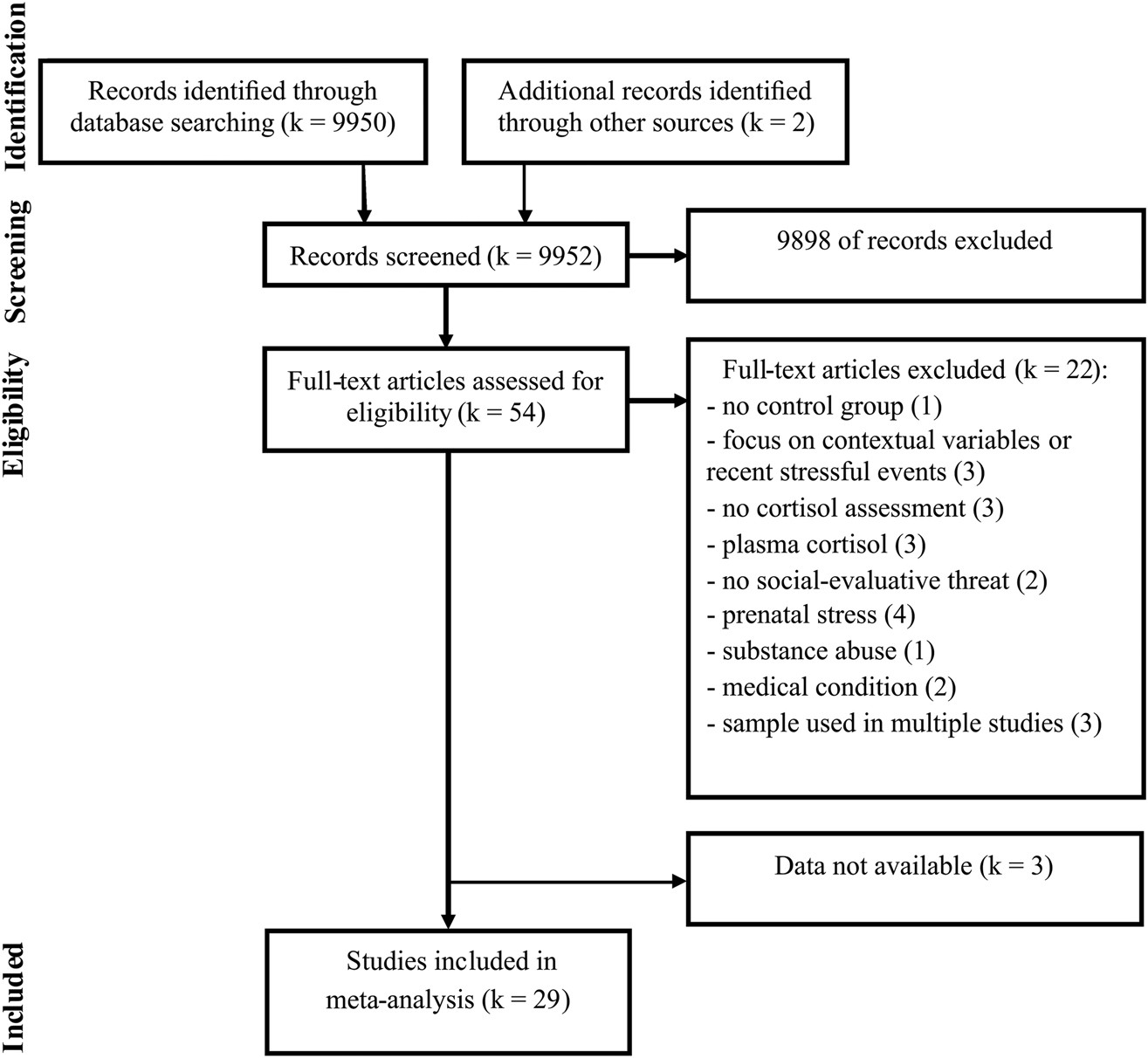 How Do Various Cortisol Levels Impact >> Early Life Adversity And Cortisol Response To Social Stress A Meta How Do Various Cortisol Levels Impact >> Early Life Adversity And Cortisol Response To Social Stress A Meta