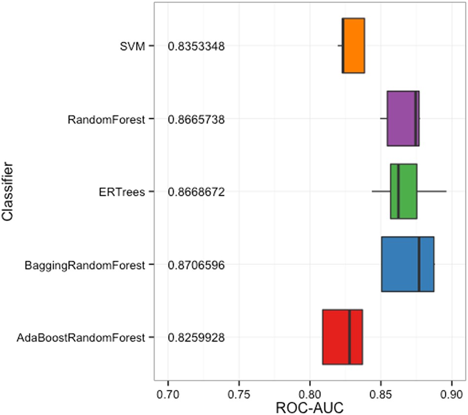 Autism Study Identifies Clear Gene >> Brain Specific Functional Relationship Networks Inform Autism Autism Study Identifies Clear Gene >> Brain Specific Functional Relationship Networks Inform Autism