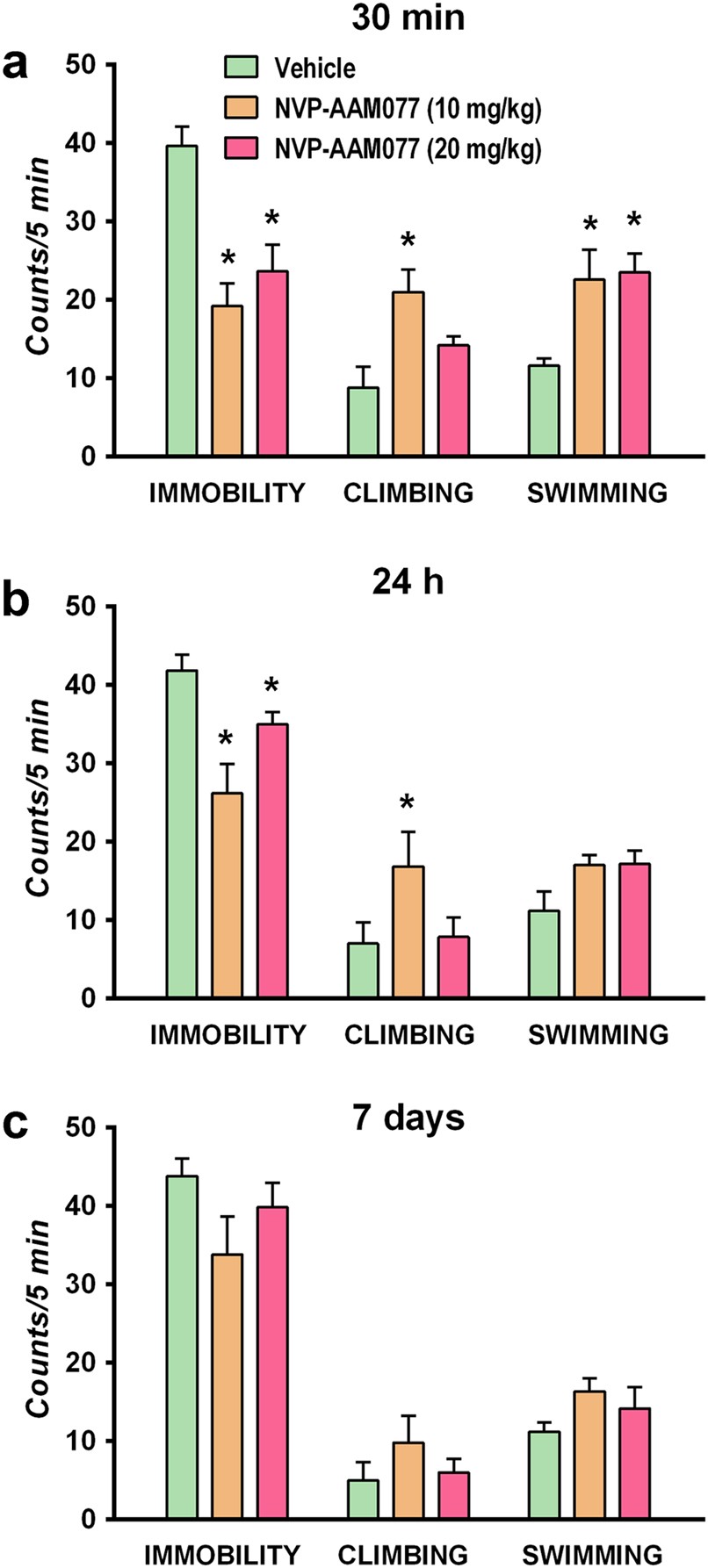 Signaling Pathways Responsible For The Rapid Antidepressant