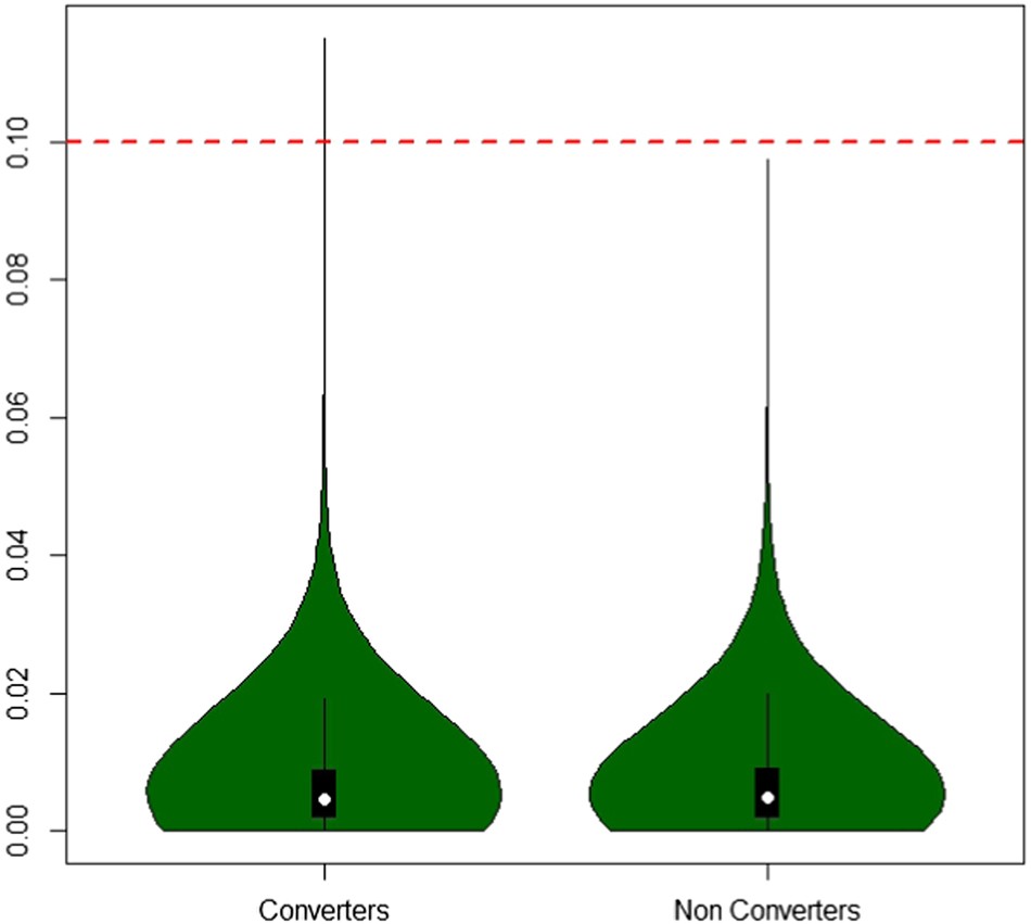 Epigenetic Variability In Conversion To Psychosis Novel Findings From An Innovative Longitudinal Methylomic Analysis Translational Psychiatry