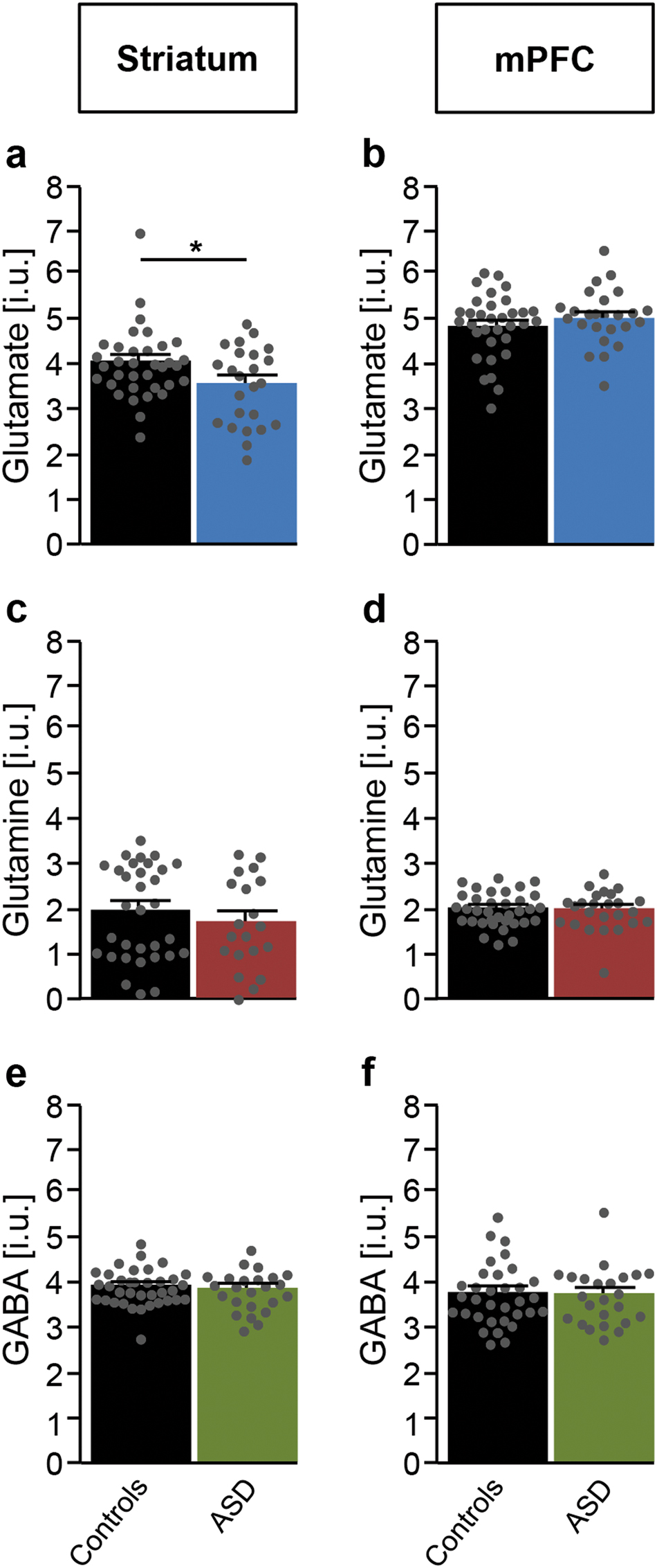 Excess Brain Fluid May Forecast Autism >> Glutamate And Gaba In Autism Spectrum Disorder A Translational Excess Brain Fluid May Forecast Autism >> Glutamate And Gaba In Autism Spectrum Disorder A Translational