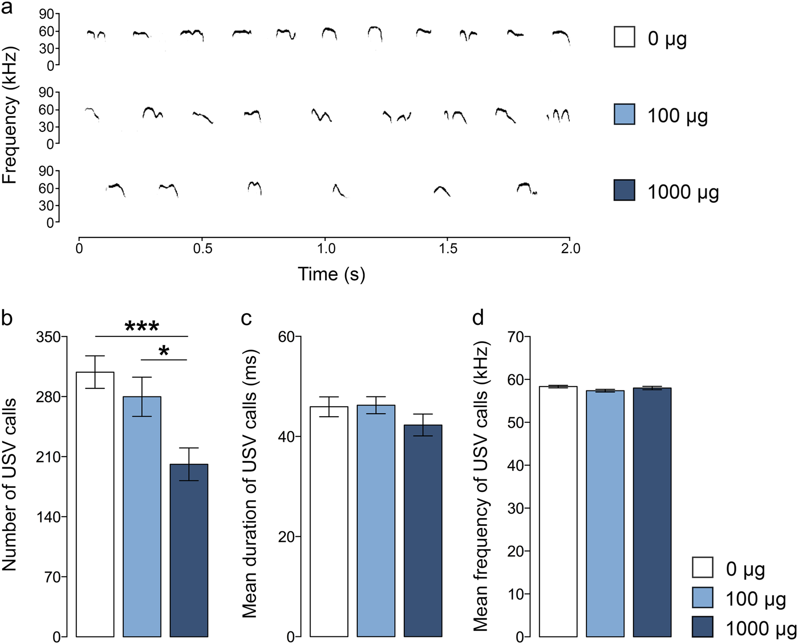 Prenatal Infection May Alter Behavior >> Prenatal Exposure To Tio 2 Nanoparticles In Mice Causes Behavioral Prenatal Infection May Alter Behavior >> Prenatal Exposure To Tio 2 Nanoparticles In Mice Causes Behavioral