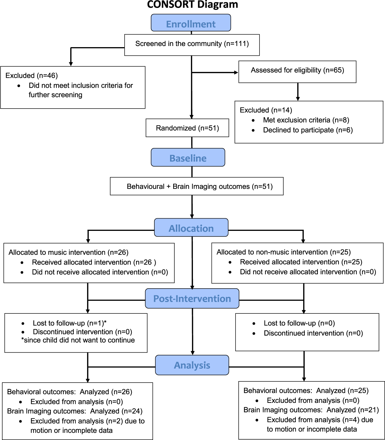 Kids With Autism Quick To Detect Motion >> Music Improves Social Communication And Auditory Motor Connectivity Kids With Autism Quick To Detect Motion >> Music Improves Social Communication And Auditory Motor Connectivity