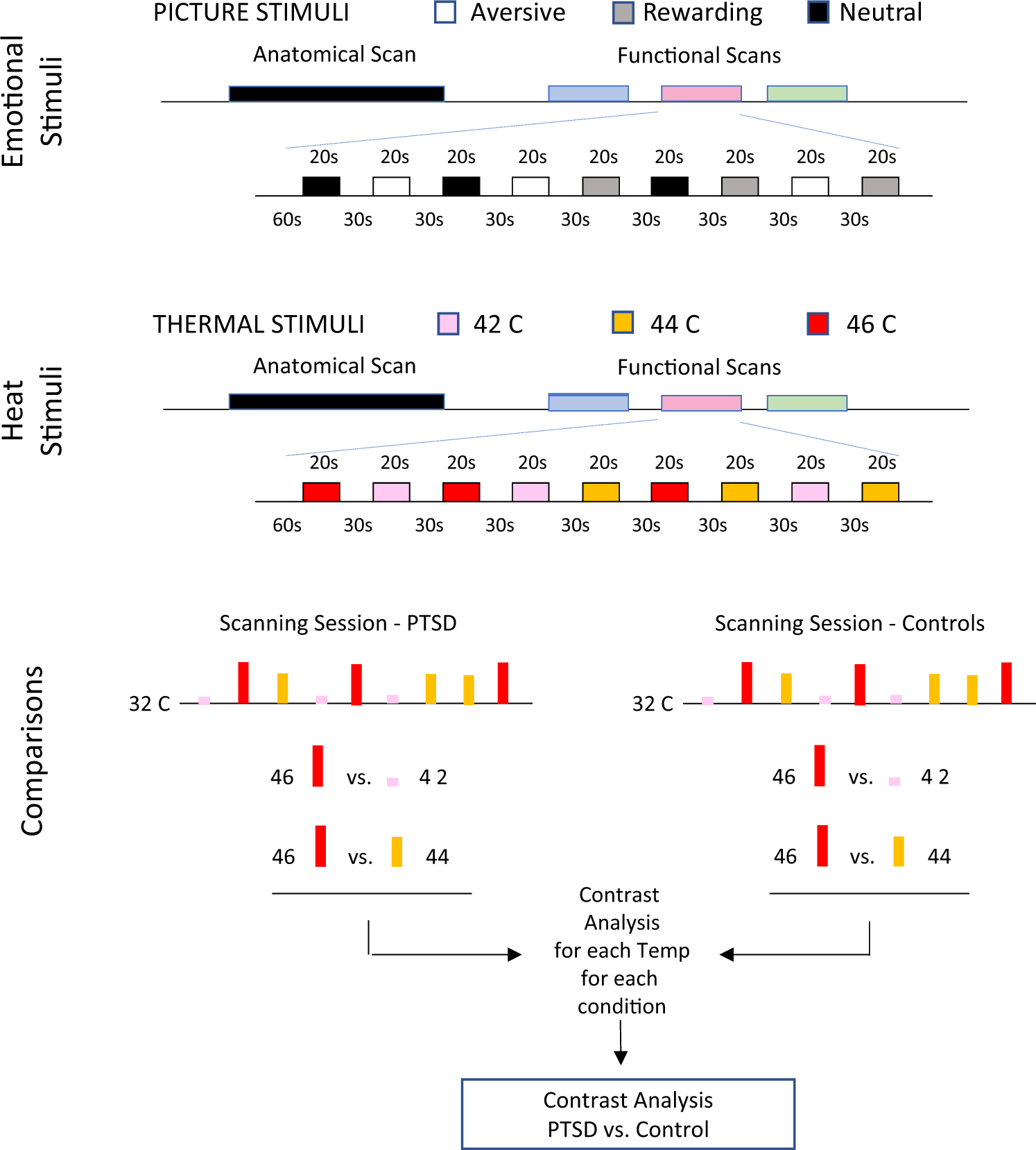 Ptsd and tbi disability rating